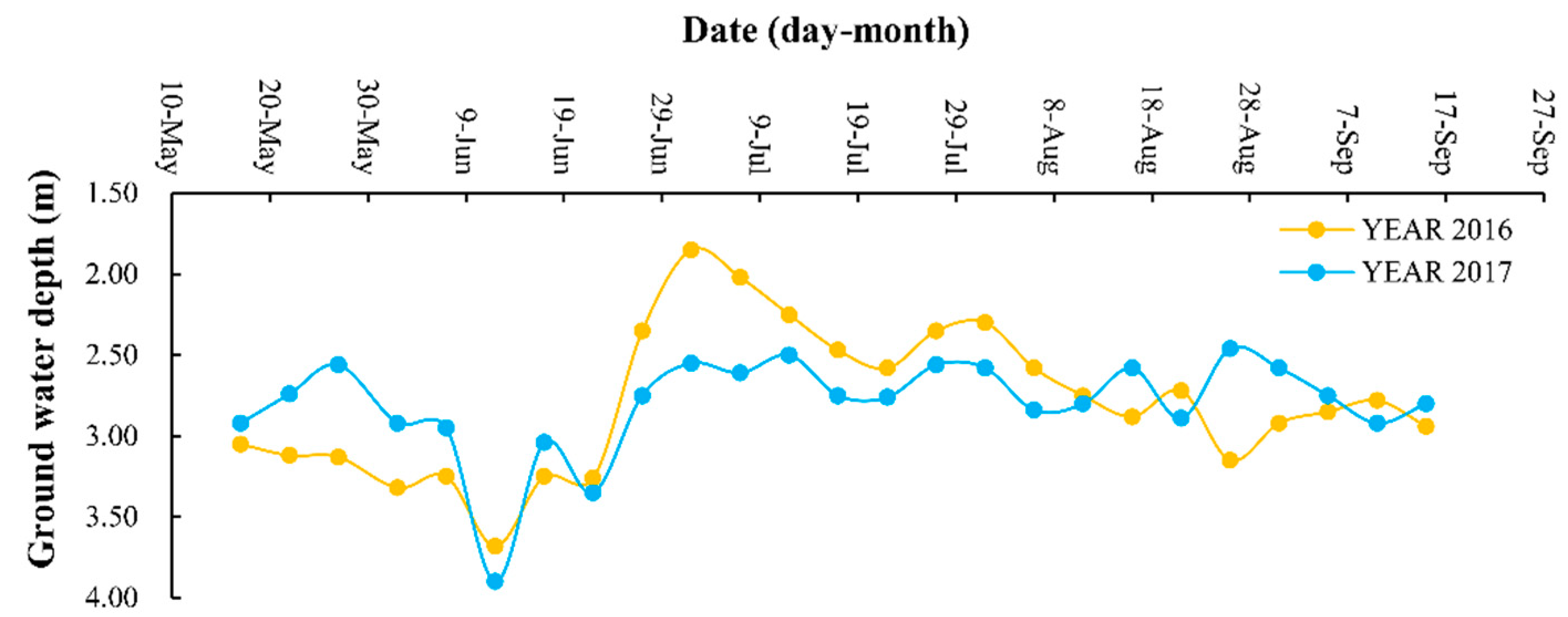 Water 11 02095 g002 Water 11 02095 g002