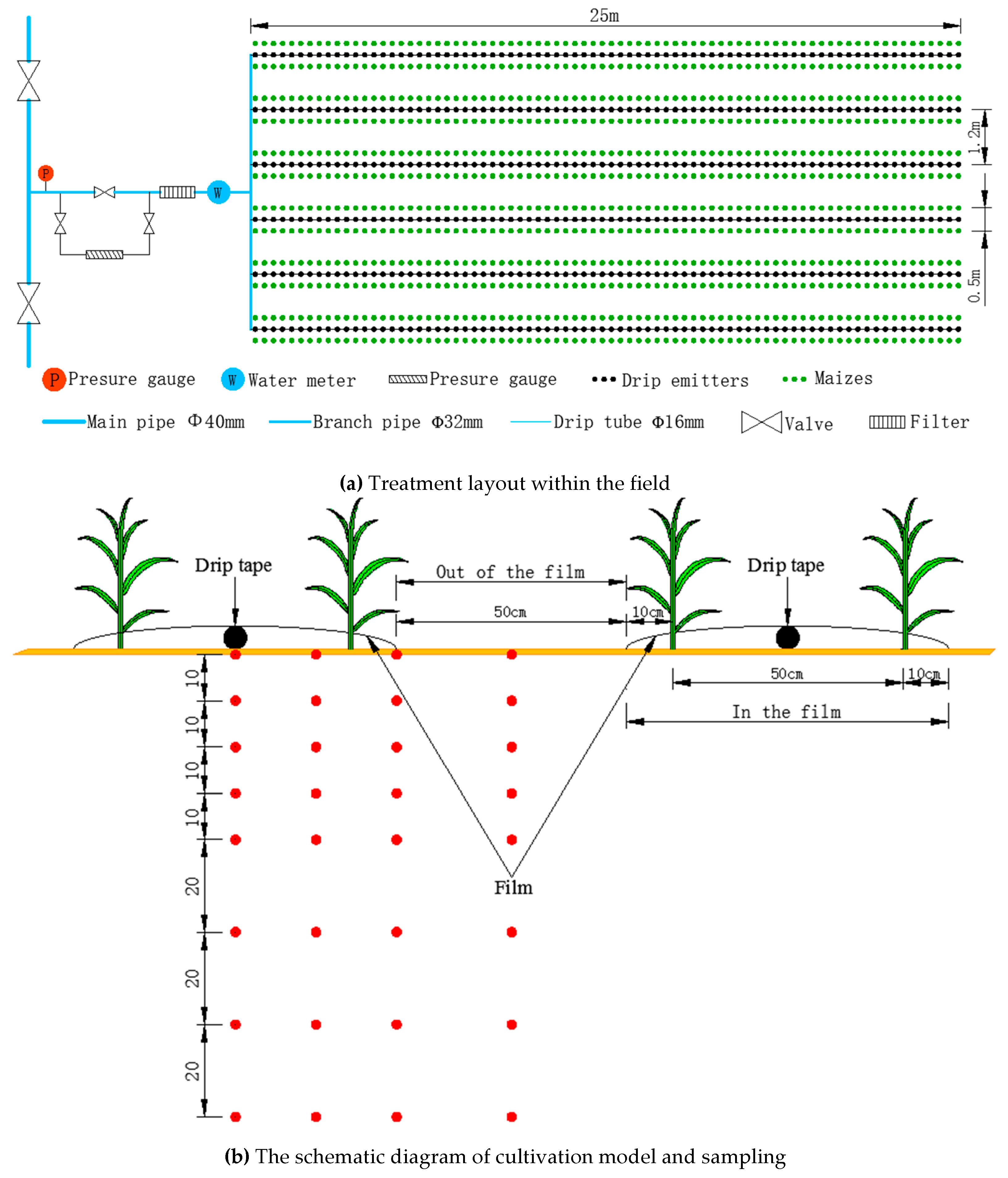 Water 11 02095 g003 Water 11 02095 g003