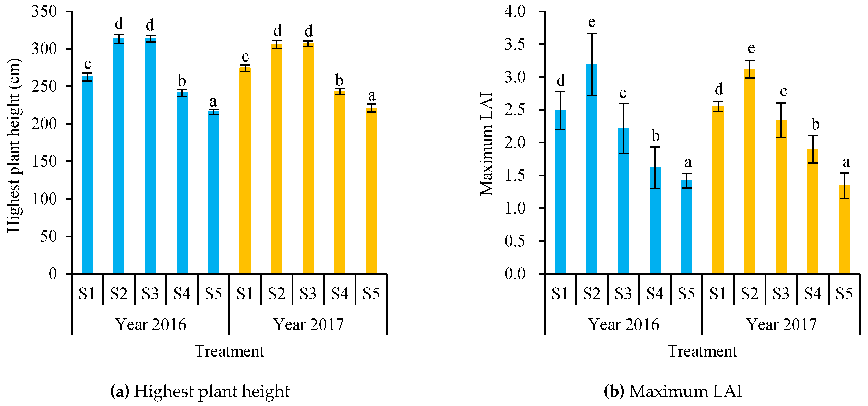 Water 11 02095 g005a Water 11 02095 g005a