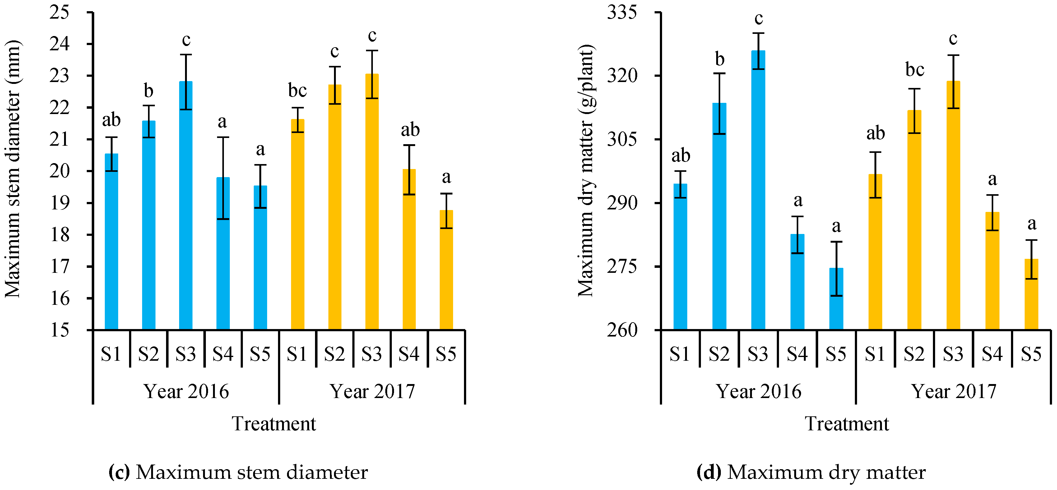 Water 11 02095 g005b Water 11 02095 g005b