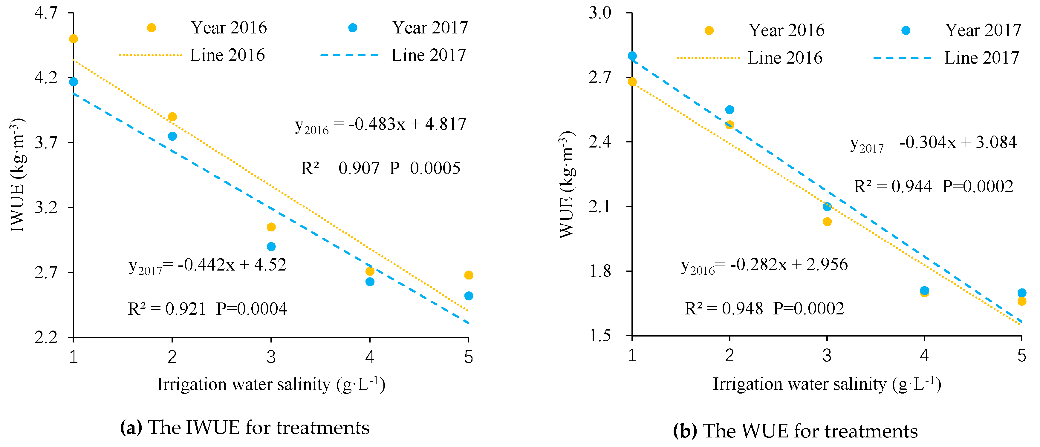 Water 11 02095 g006 Water 11 02095 g006