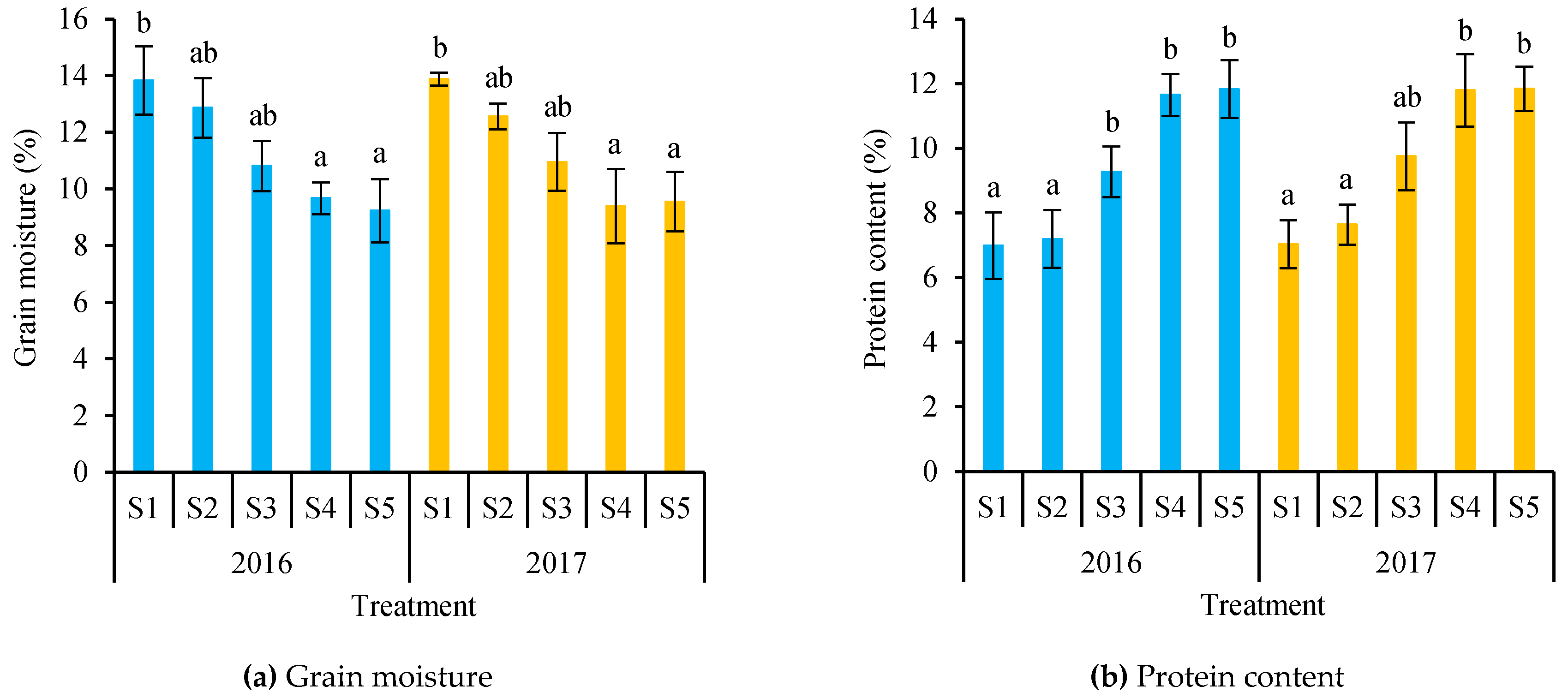 Water 11 02095 g007a Water 11 02095 g007a