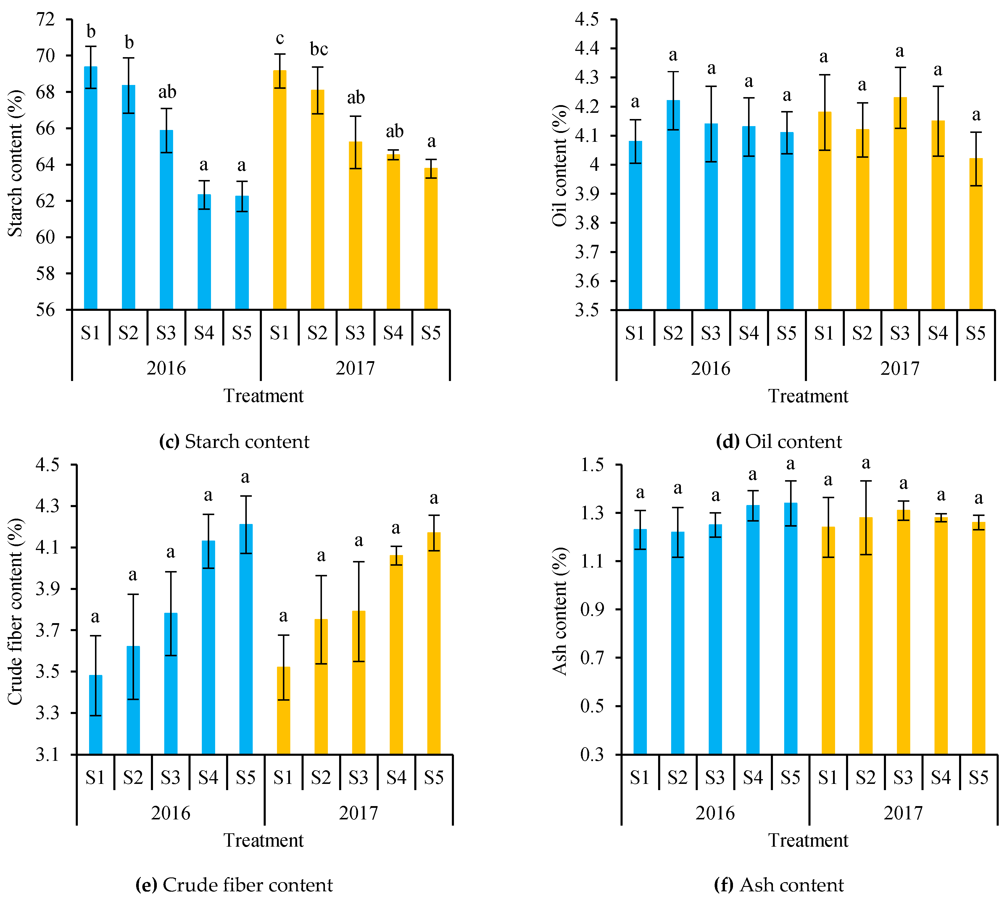 Water 11 02095 g007b Water 11 02095 g007b