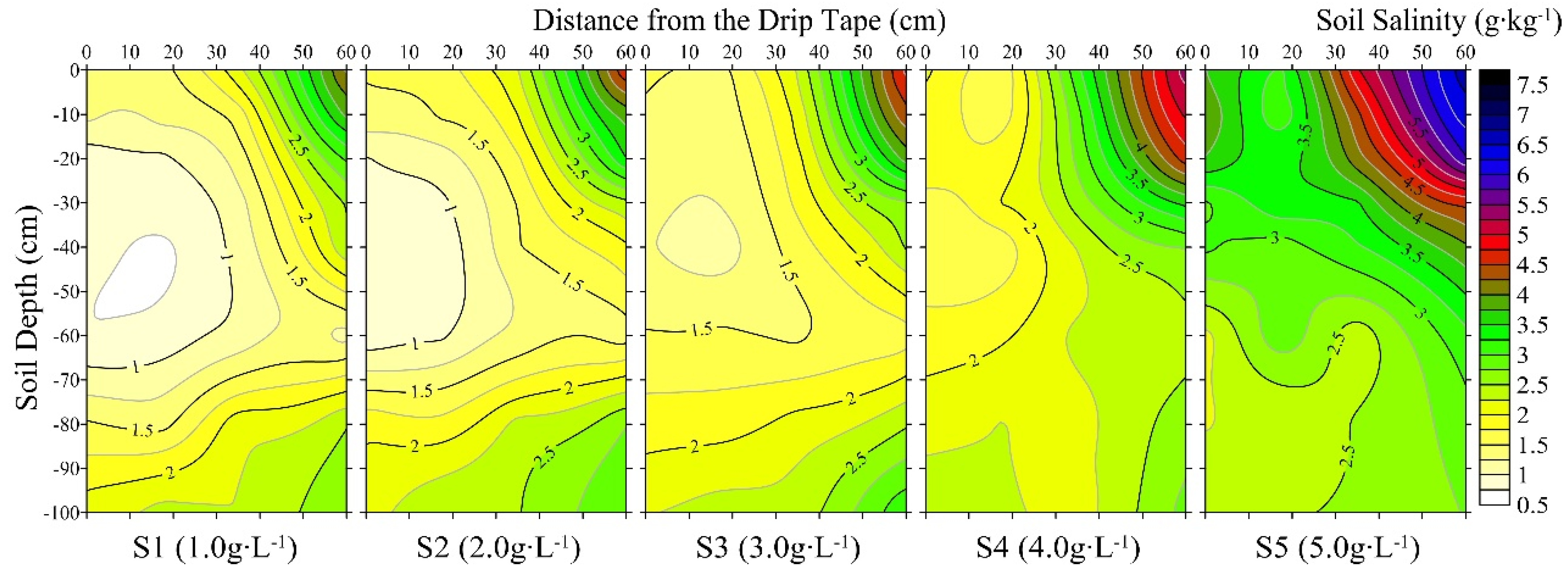 Water 11 02095 g008b Water 11 02095 g008b