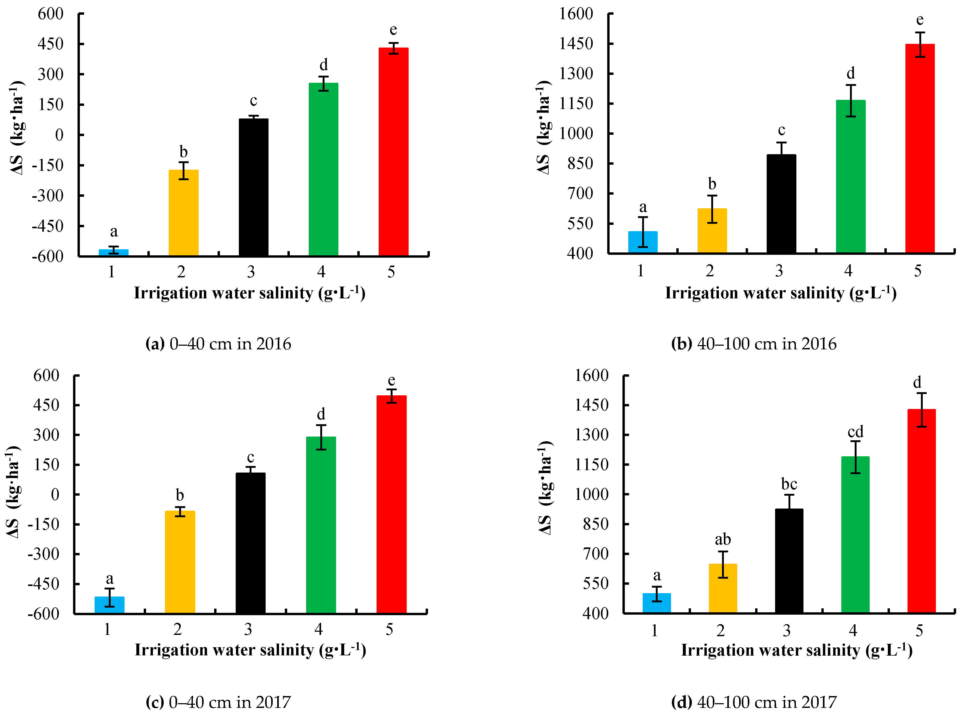 Water 11 02095 g009 Water 11 02095 g009