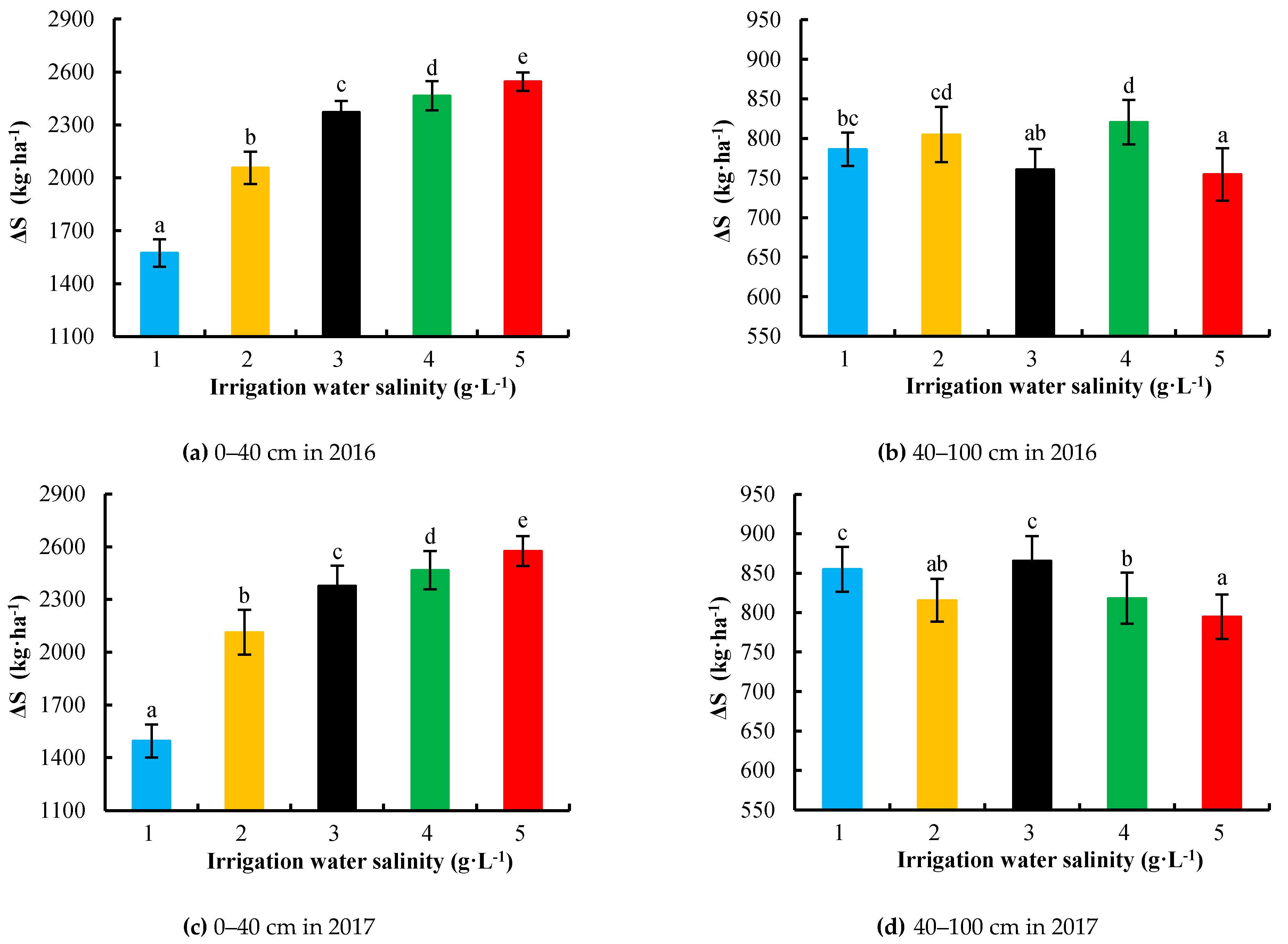 Water 11 02095 g010 Water 11 02095 g010