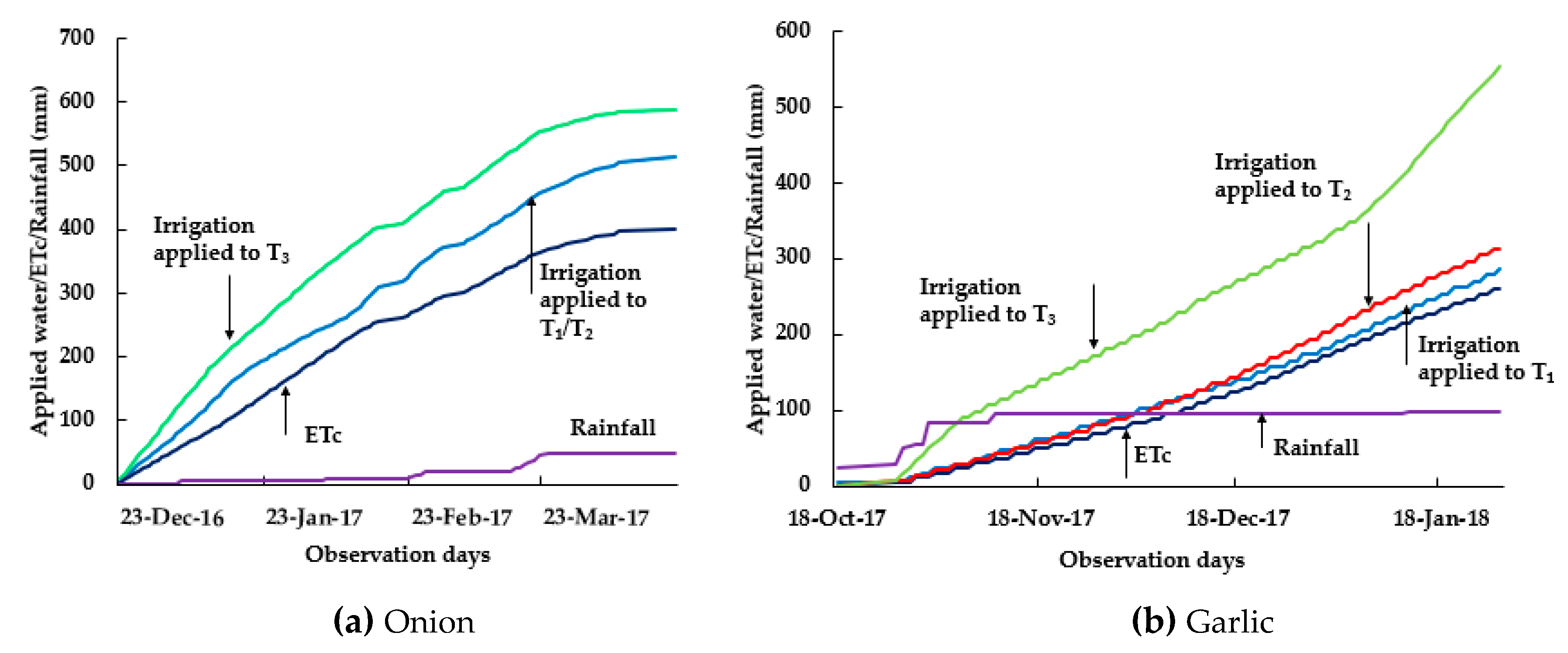 Water 11 02103 g003 Water 11 02103 g003