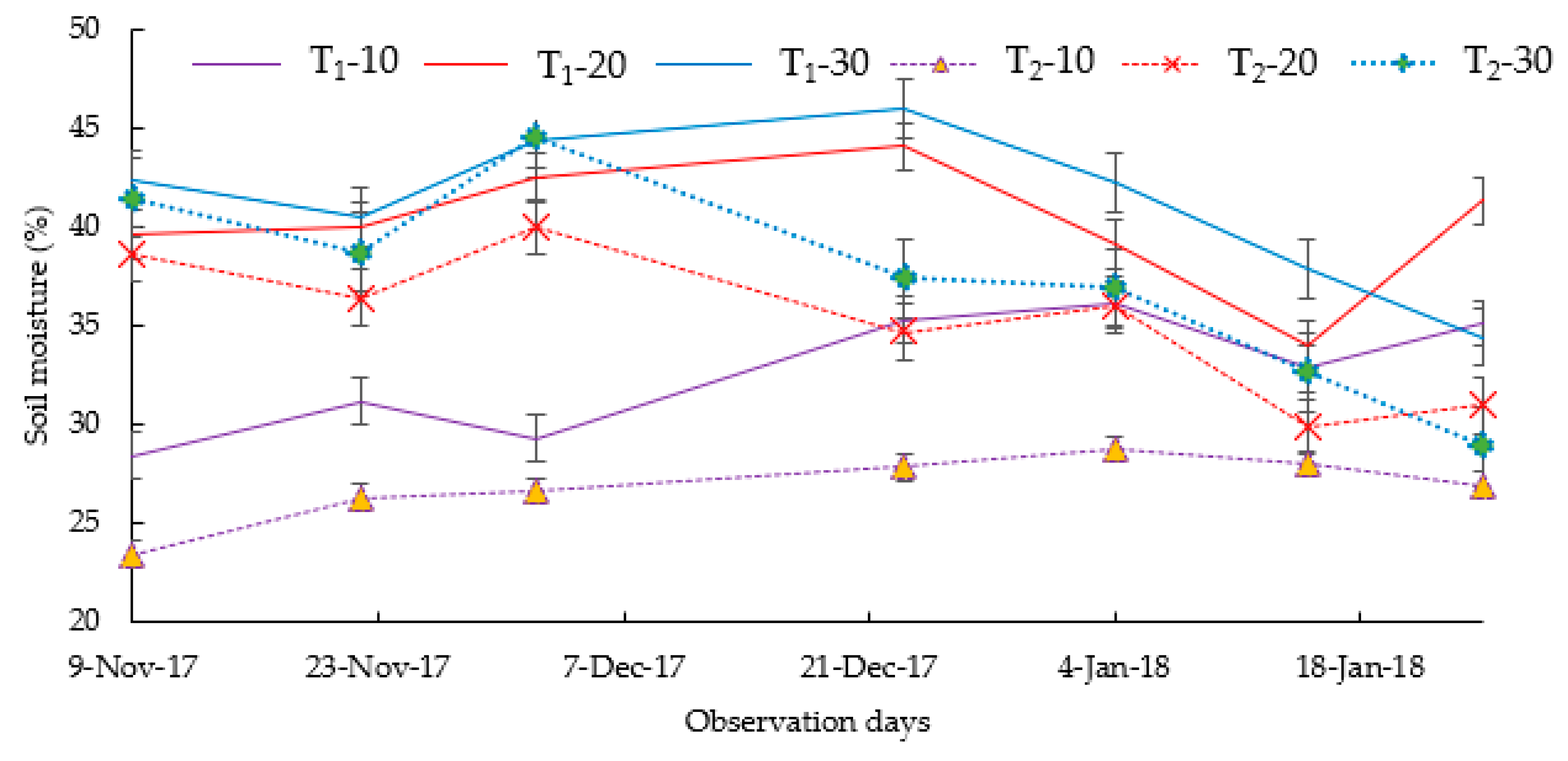 Water 11 02103 g005 Water 11 02103 g005