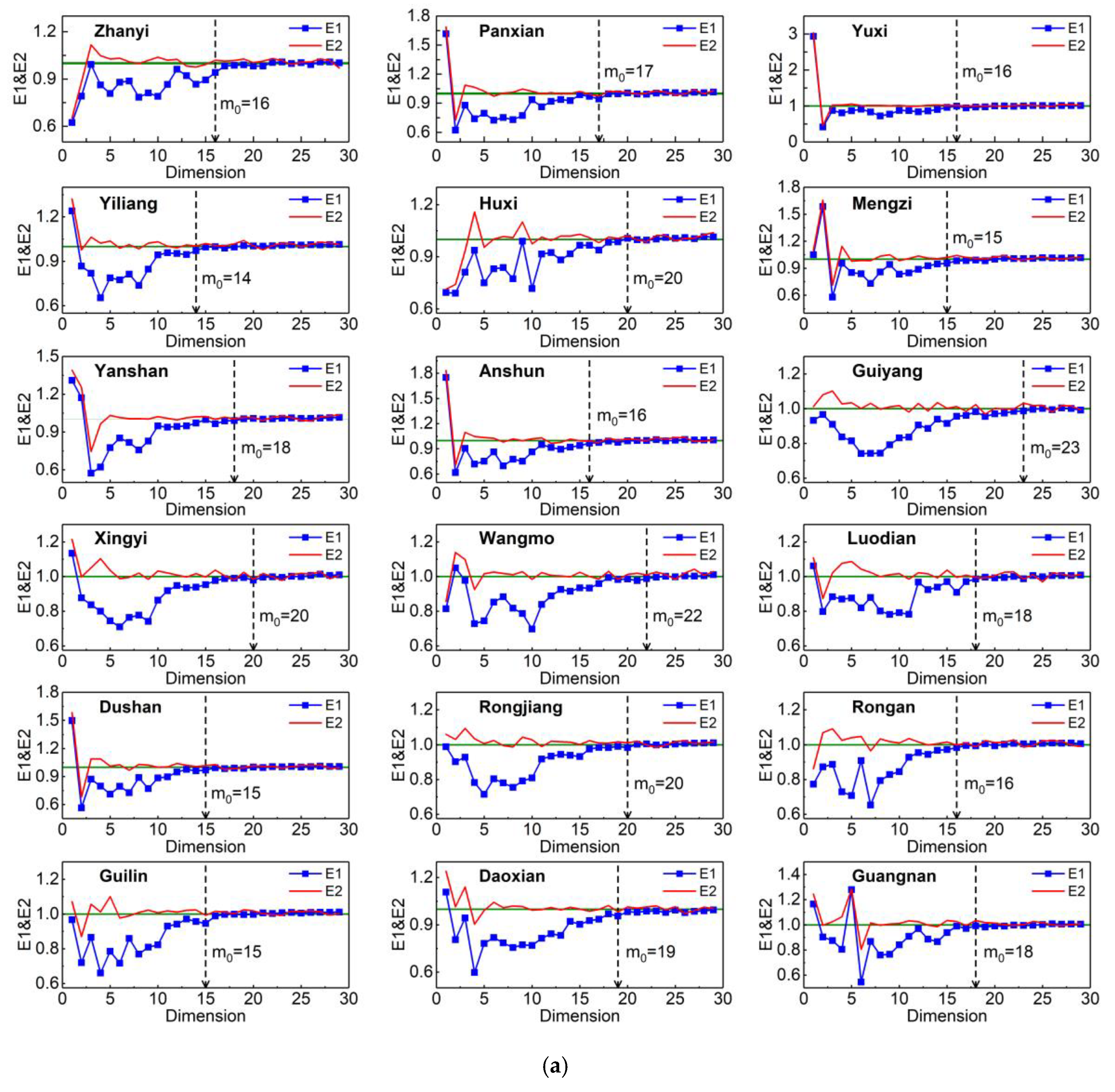 Water 11 02106 g010a