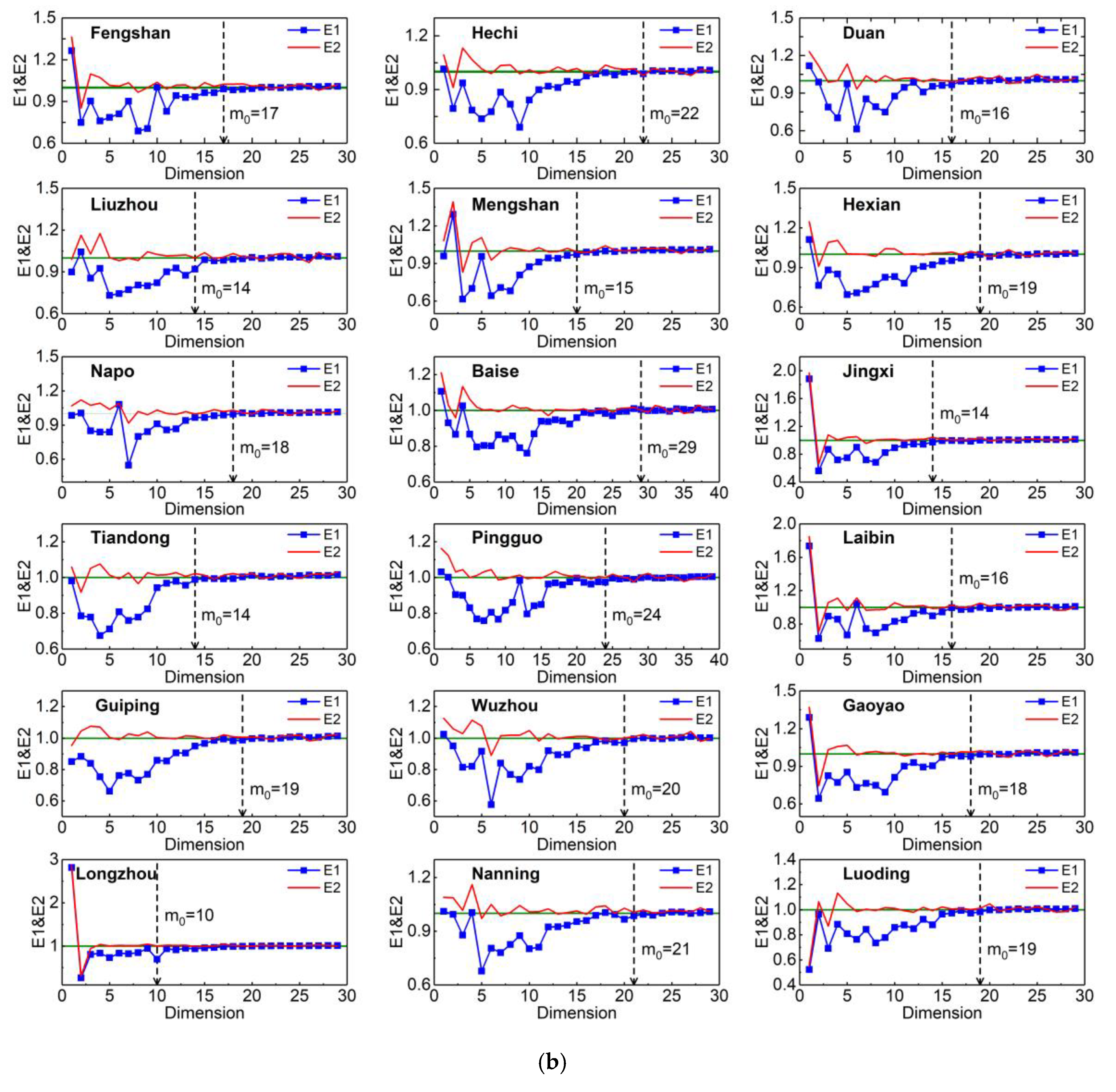 Water 11 02106 g010b