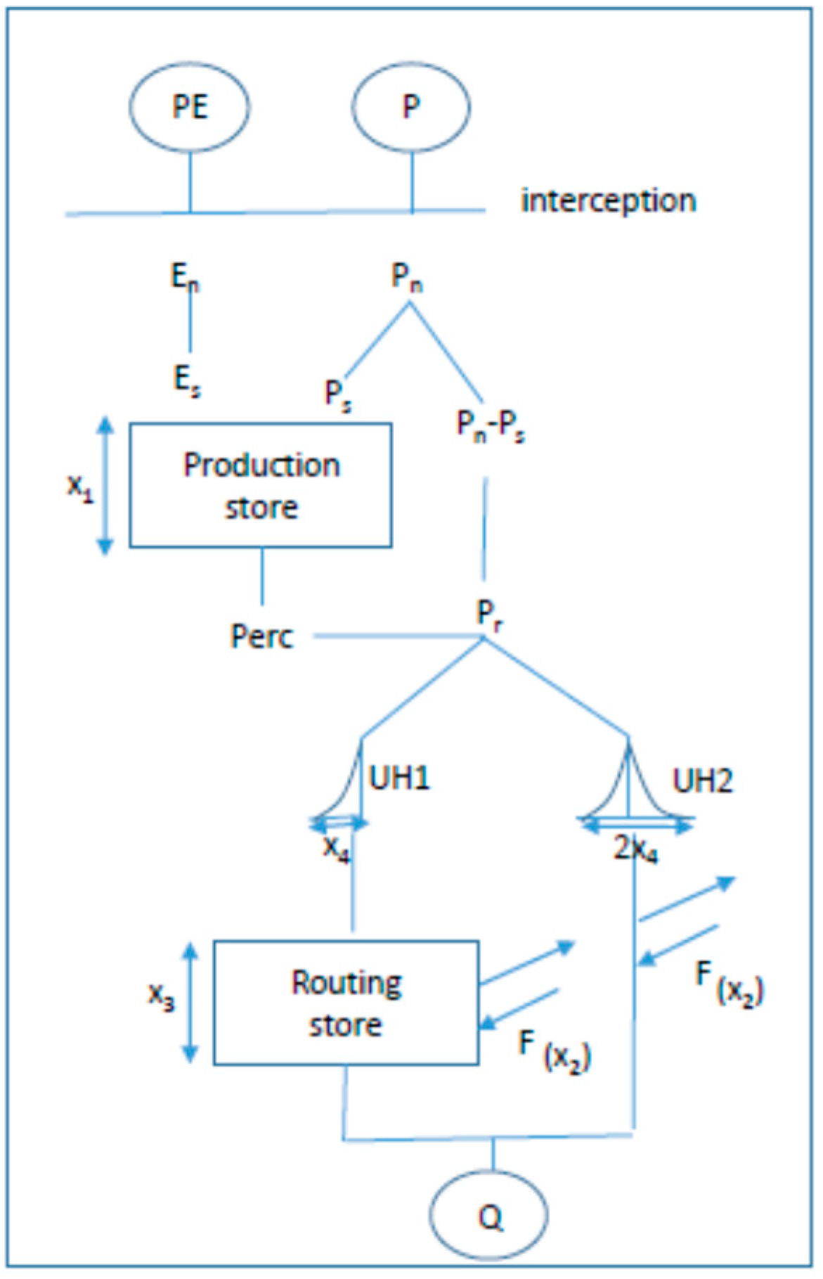 Water 11 02110 g002 Water 11 02110 g002