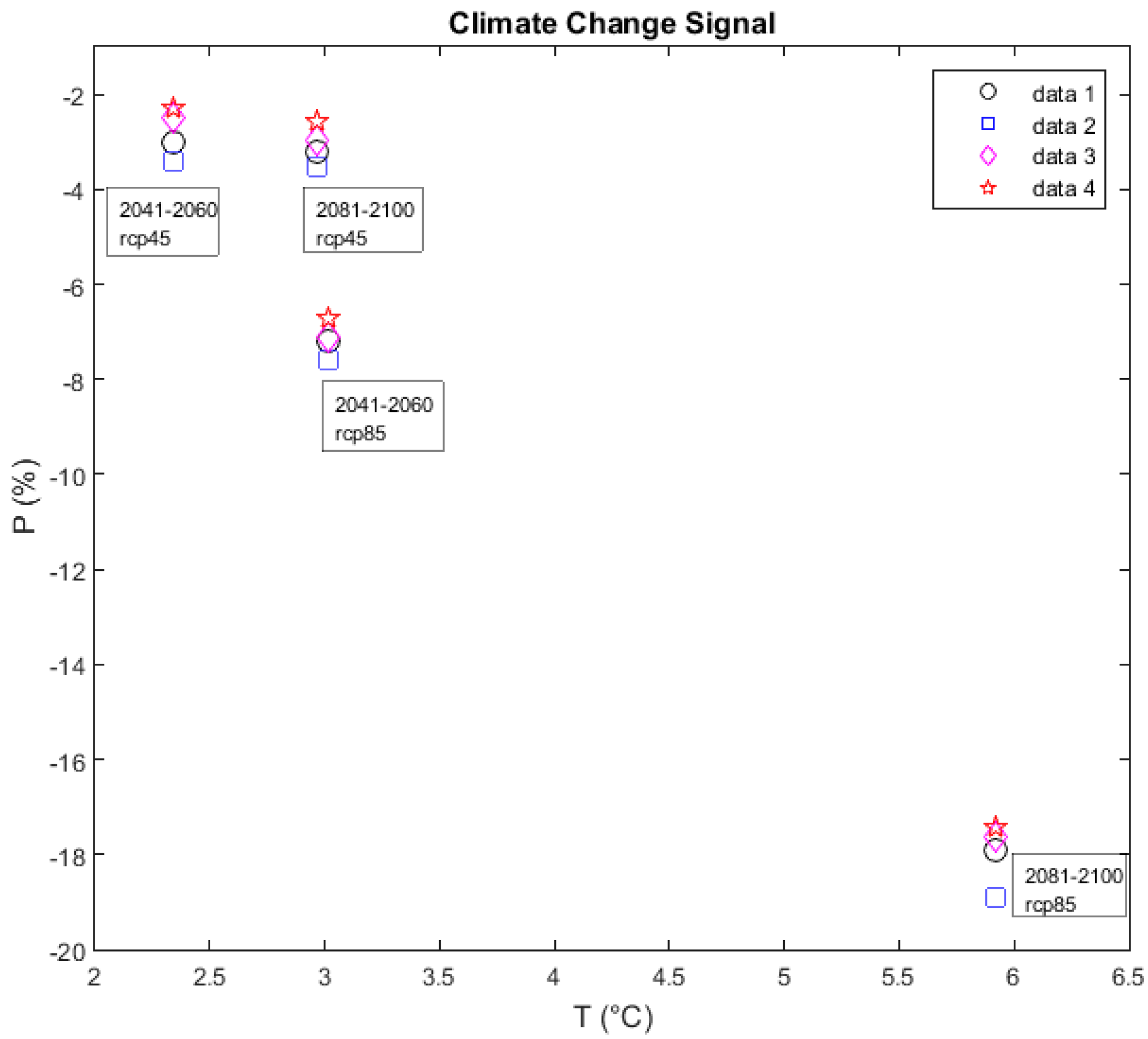 Water 11 02110 g006 Water 11 02110 g006