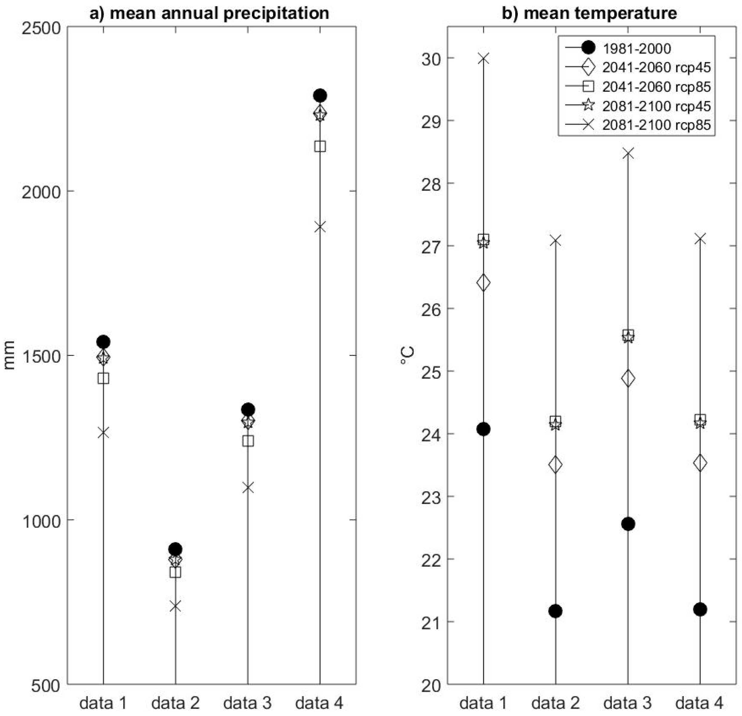 Water 11 02110 g007 Water 11 02110 g007