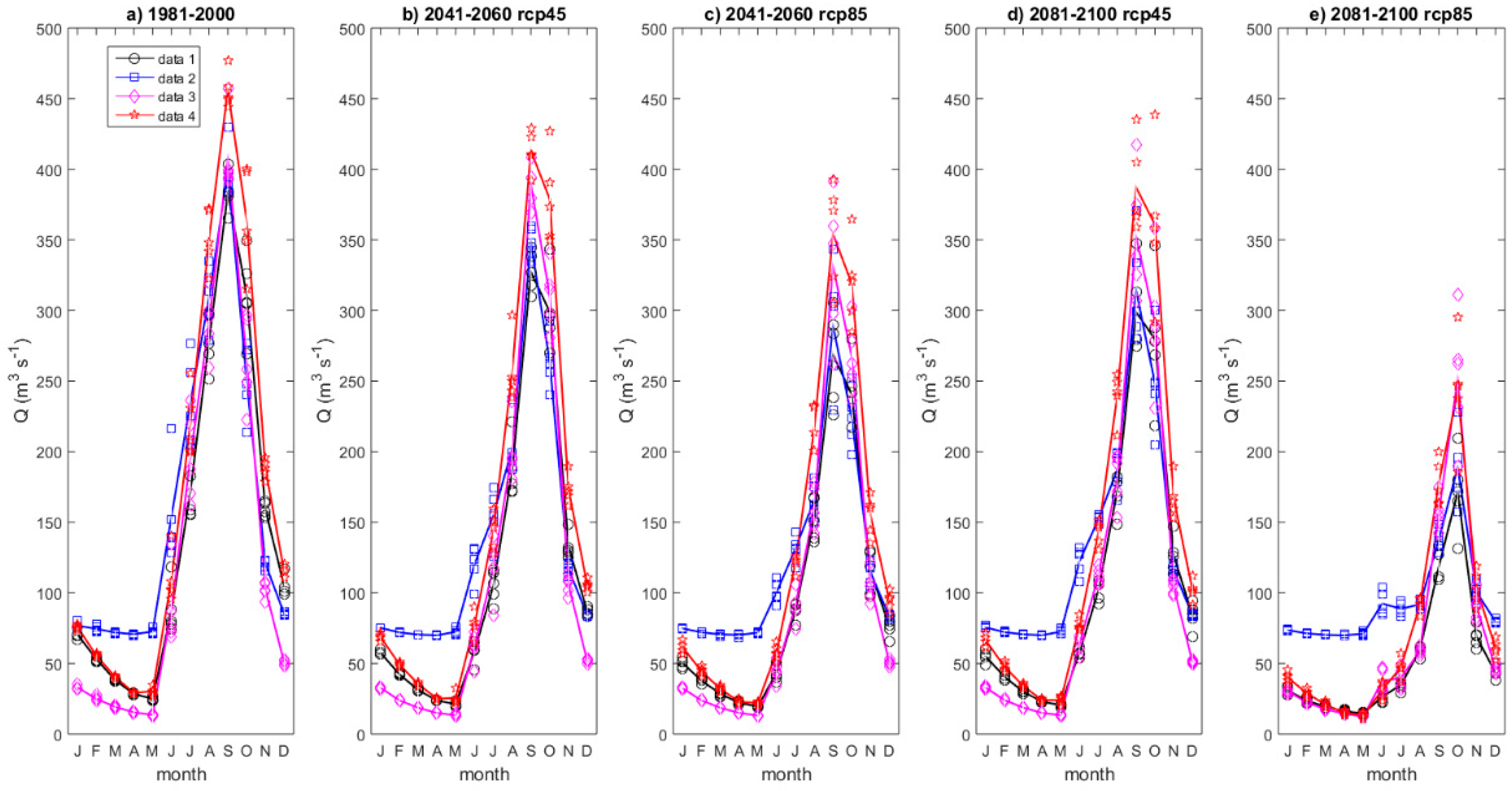 Water 11 02110 g008 Water 11 02110 g008