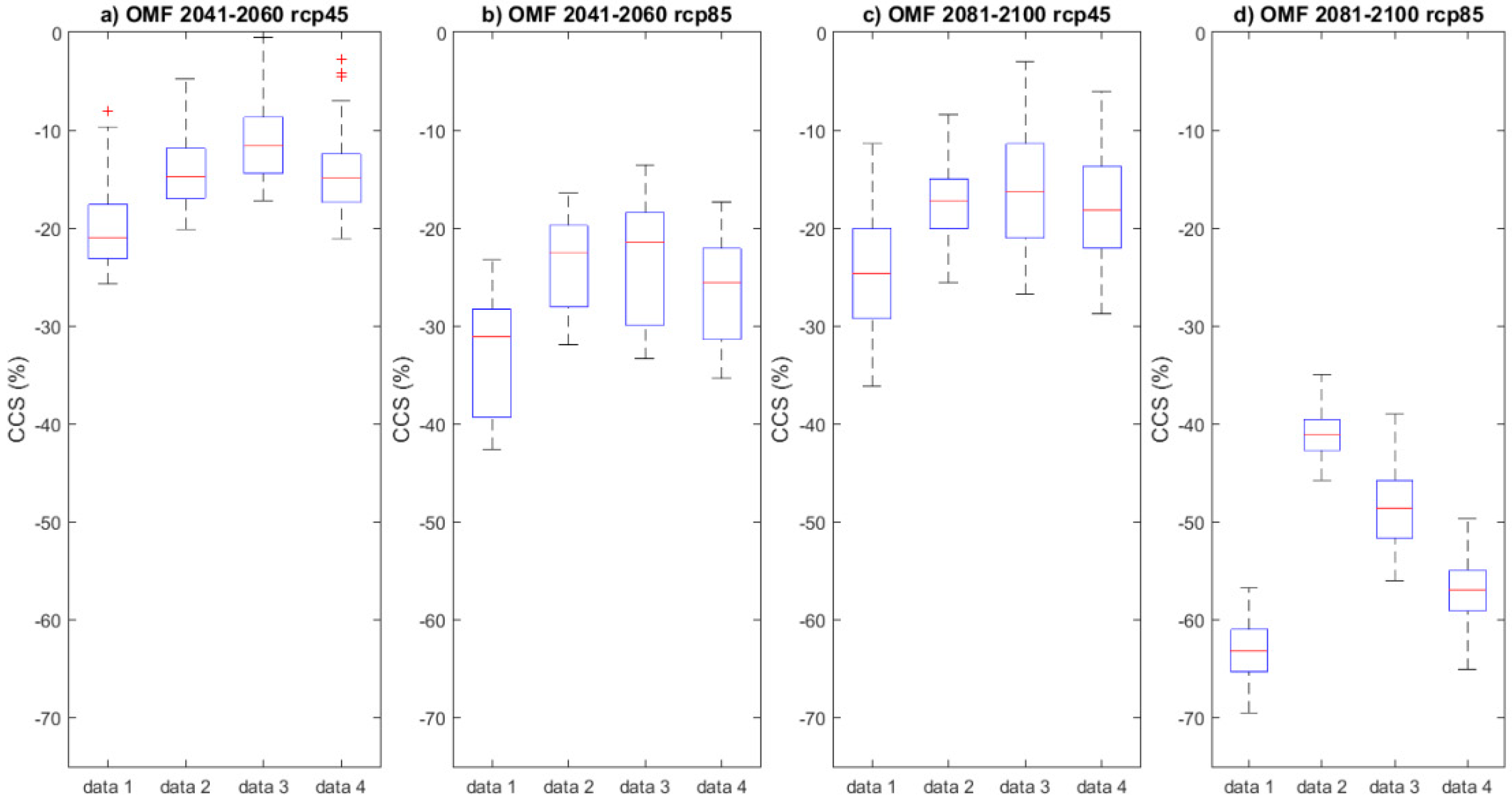 Water 11 02110 g009 Water 11 02110 g009