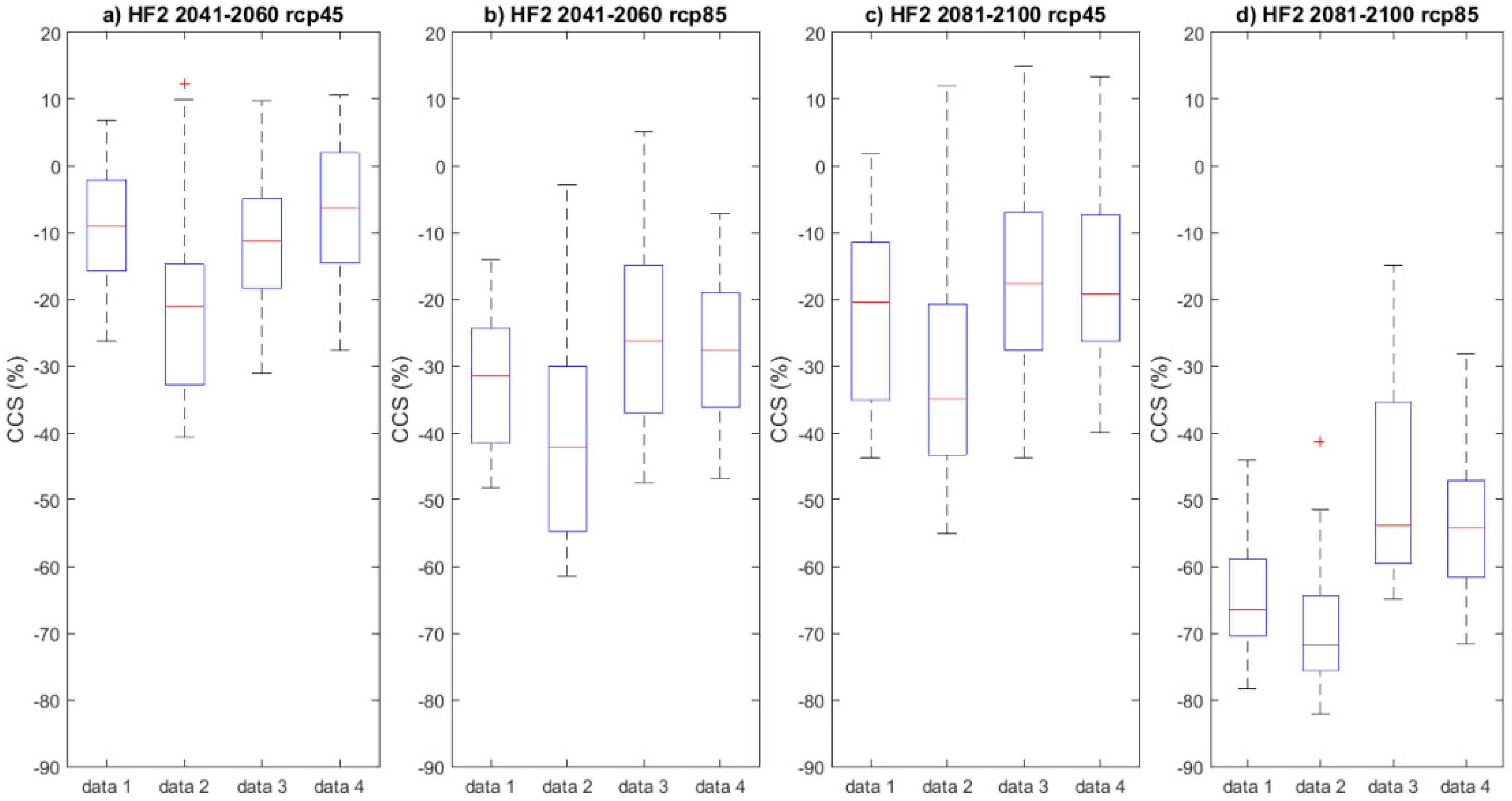 Water 11 02110 g010 Water 11 02110 g010