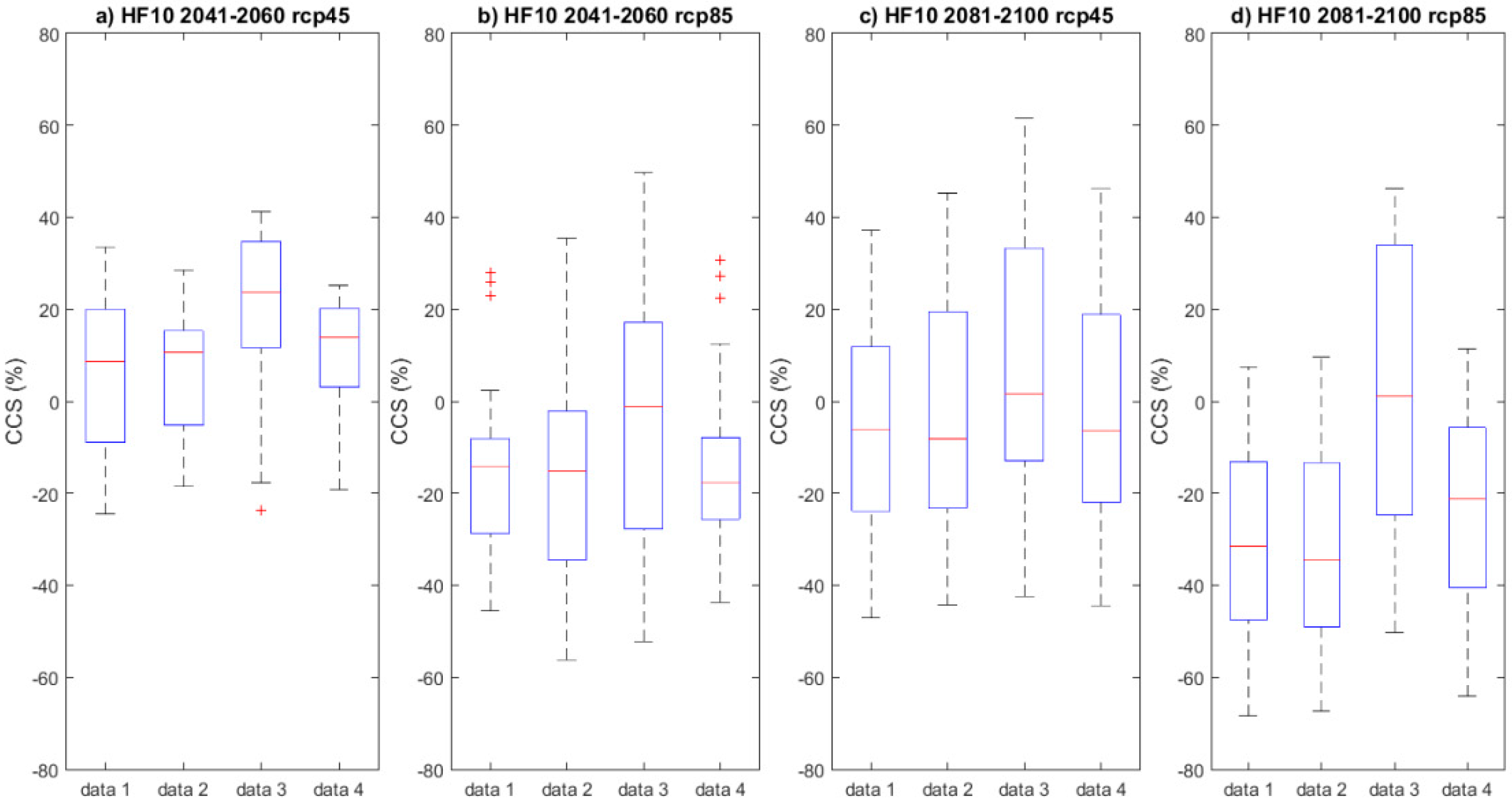 Water 11 02110 g011 Water 11 02110 g011