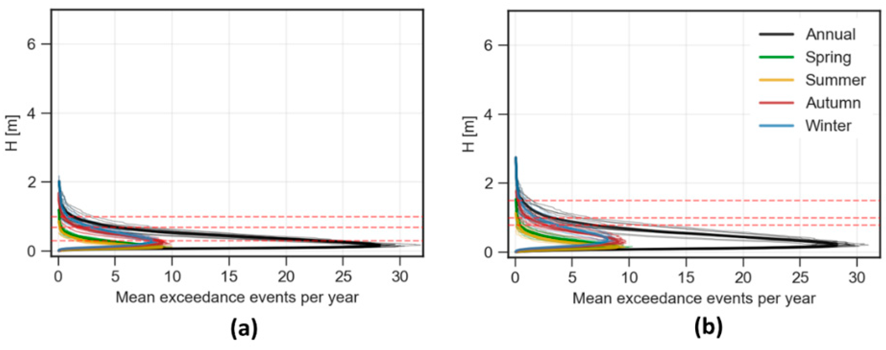 Water 11 02153 g005a