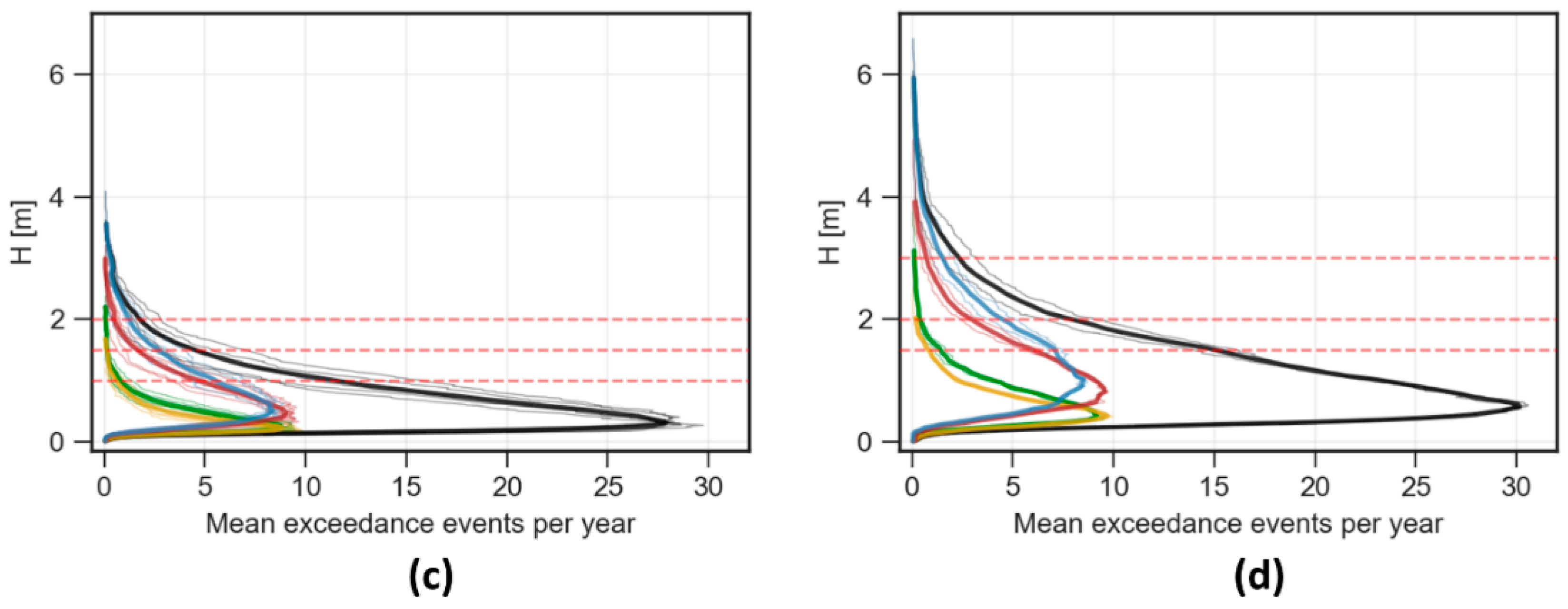 Water 11 02153 g005b