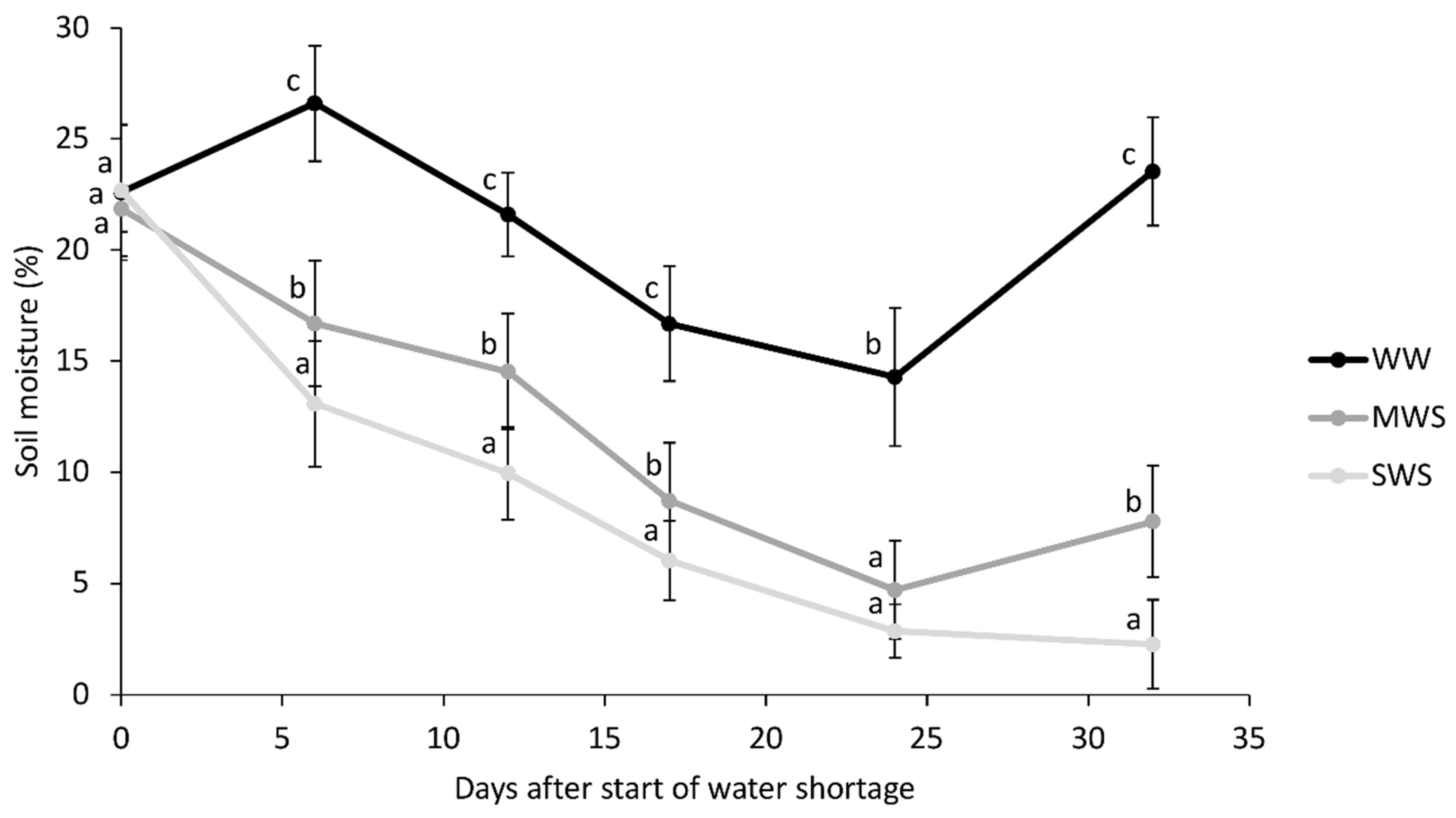 Water 11 02155 g002 Water 11 02155 g002