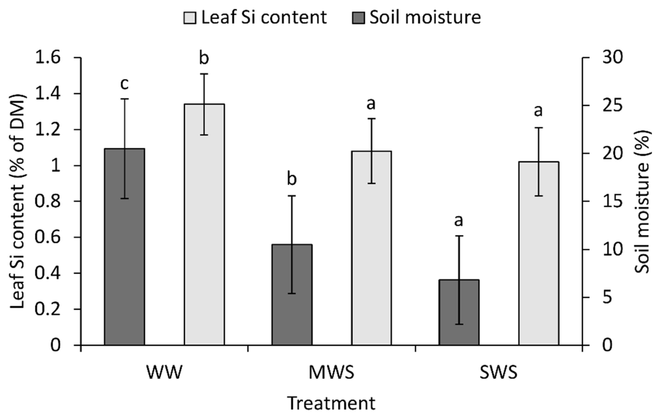 Water 11 02155 g003 Water 11 02155 g003