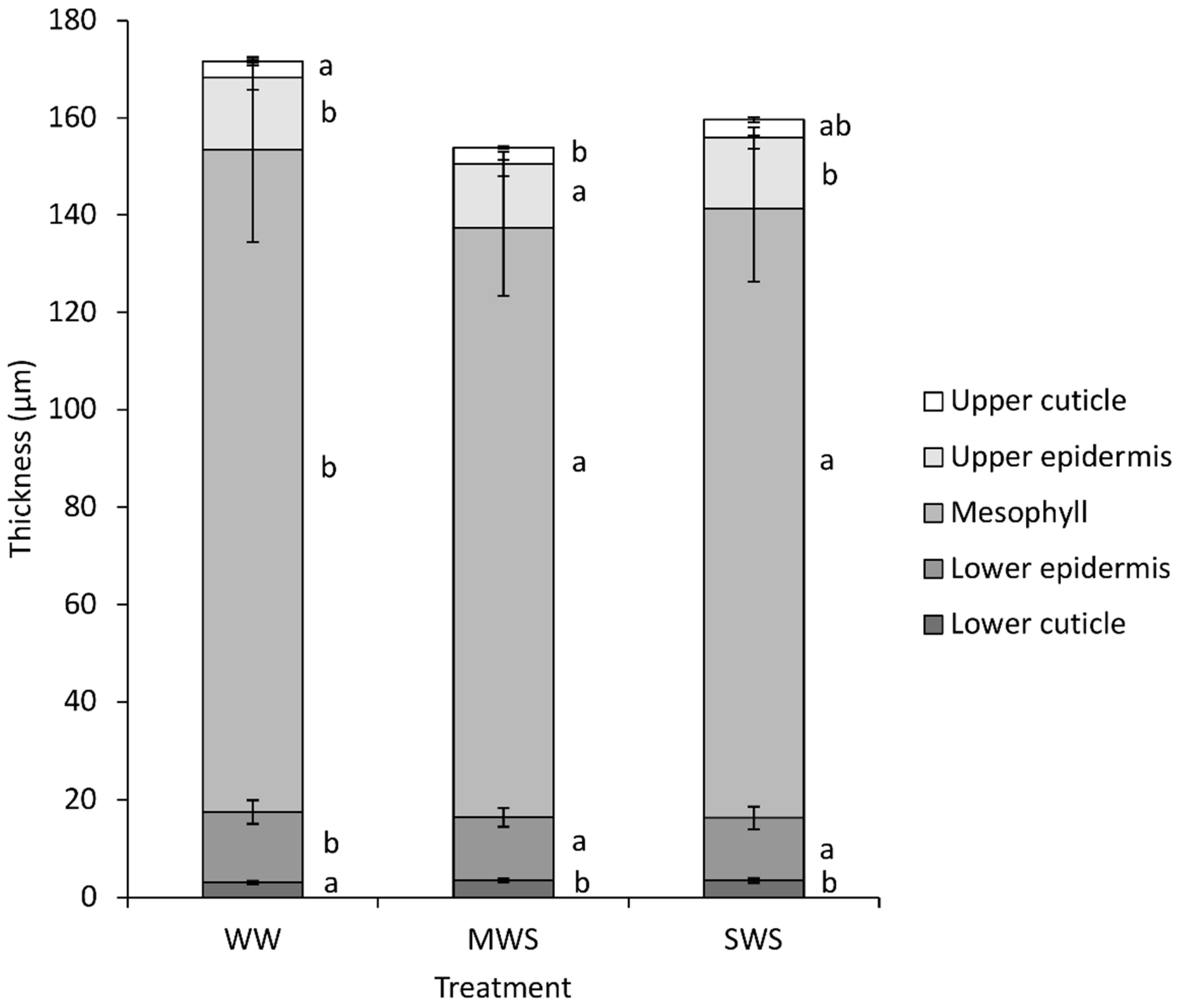 Water 11 02155 g005 Water 11 02155 g005