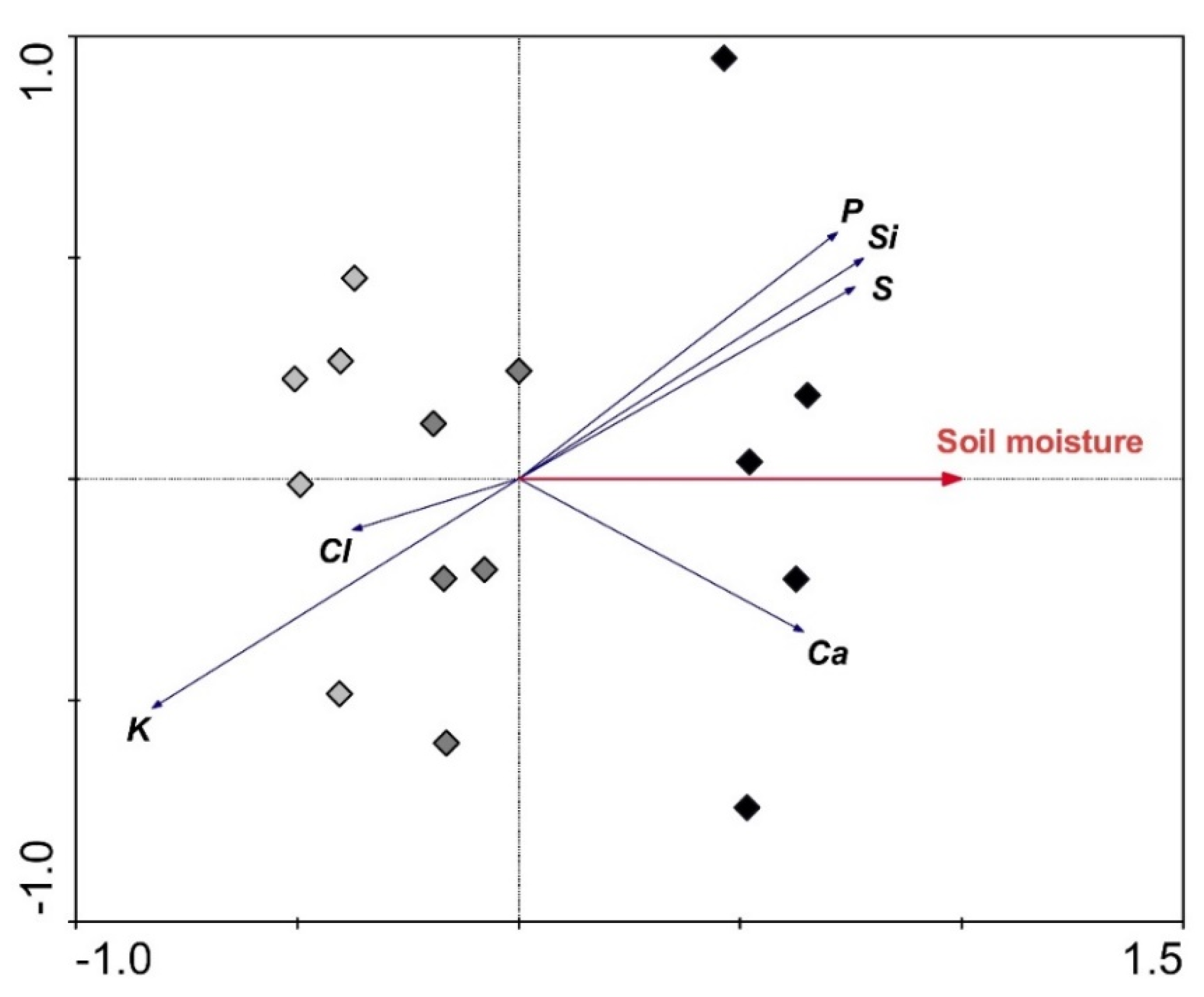 Water 11 02155 g007 Water 11 02155 g007