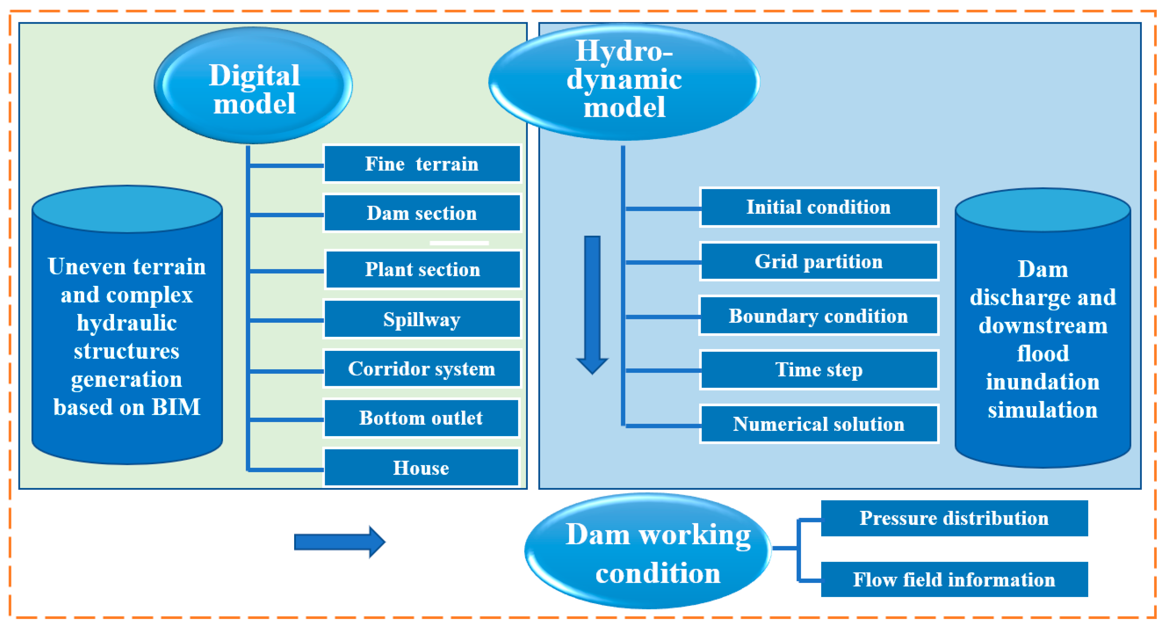 Water 11 02157 g002 Water 11 02157 g002