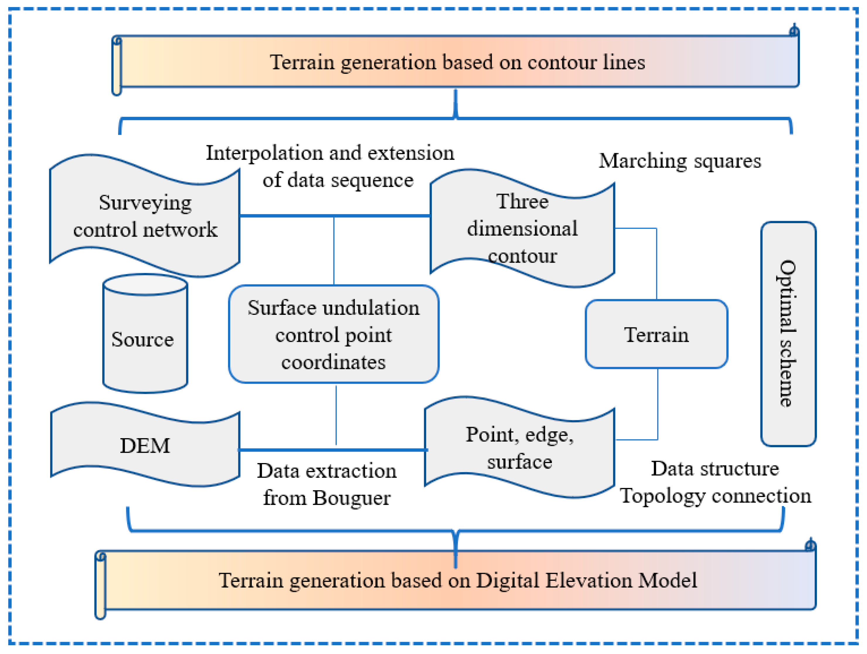 Water 11 02157 g004 Water 11 02157 g004