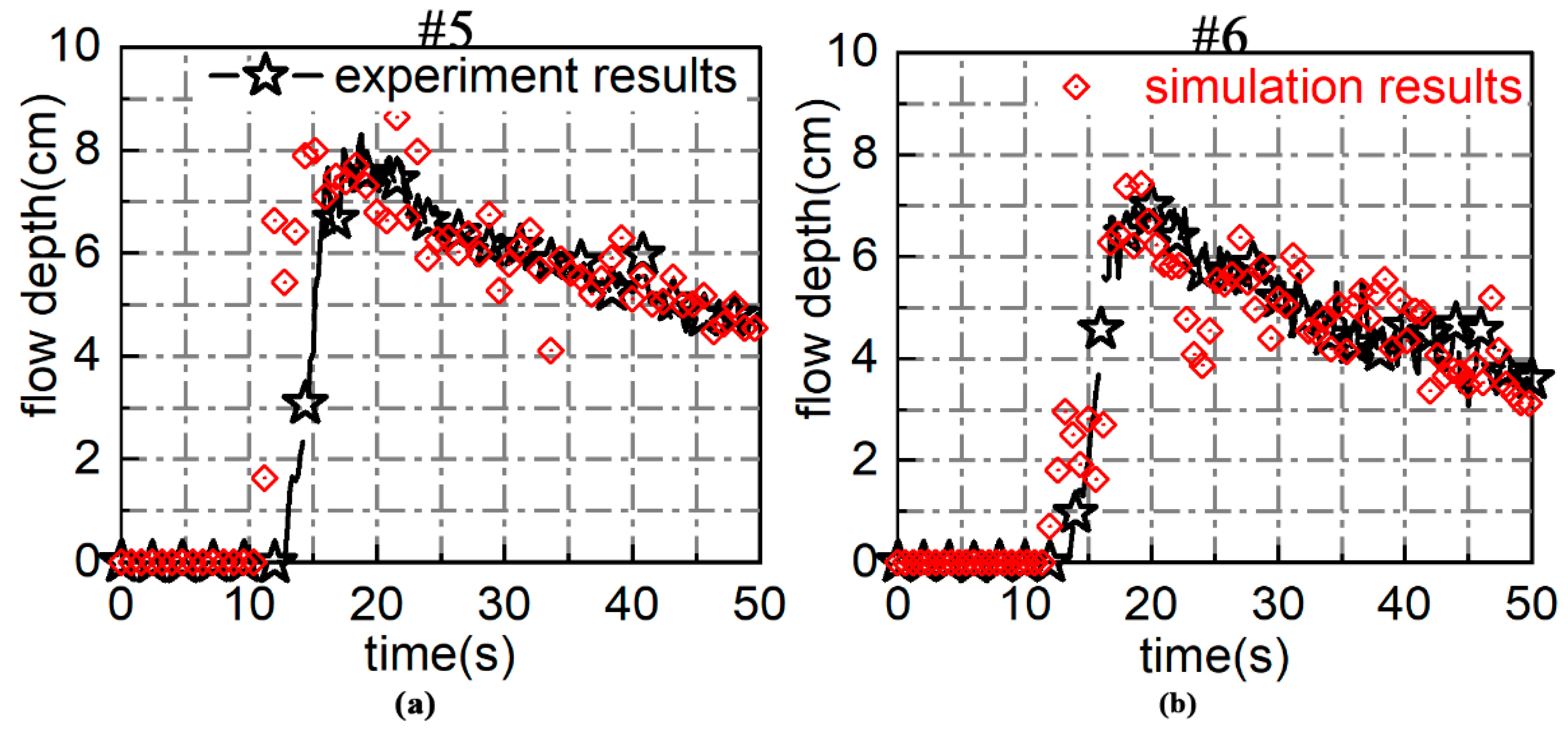 Water 11 02157 g007 Water 11 02157 g007