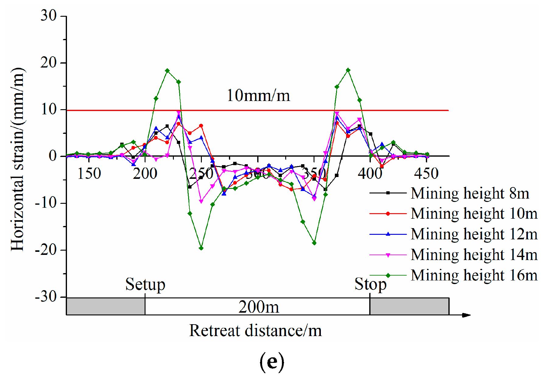 Water 11 02170 g008b