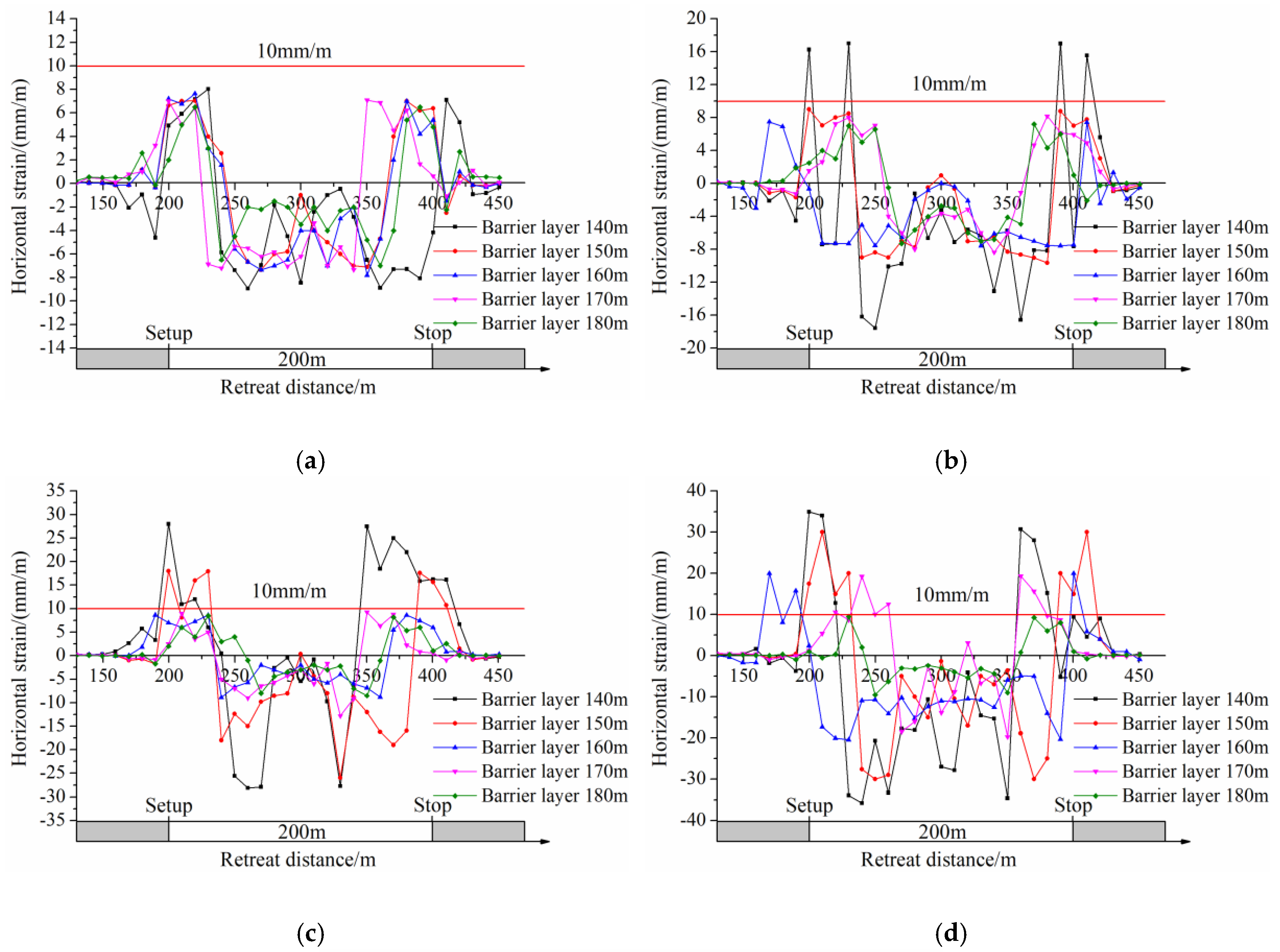 Water 11 02170 g009a