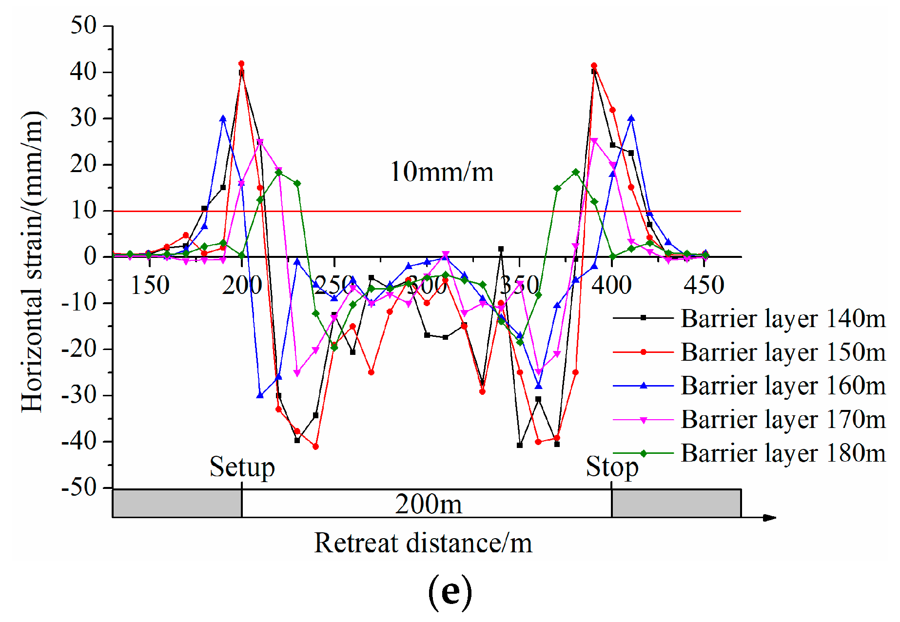 Water 11 02170 g009b