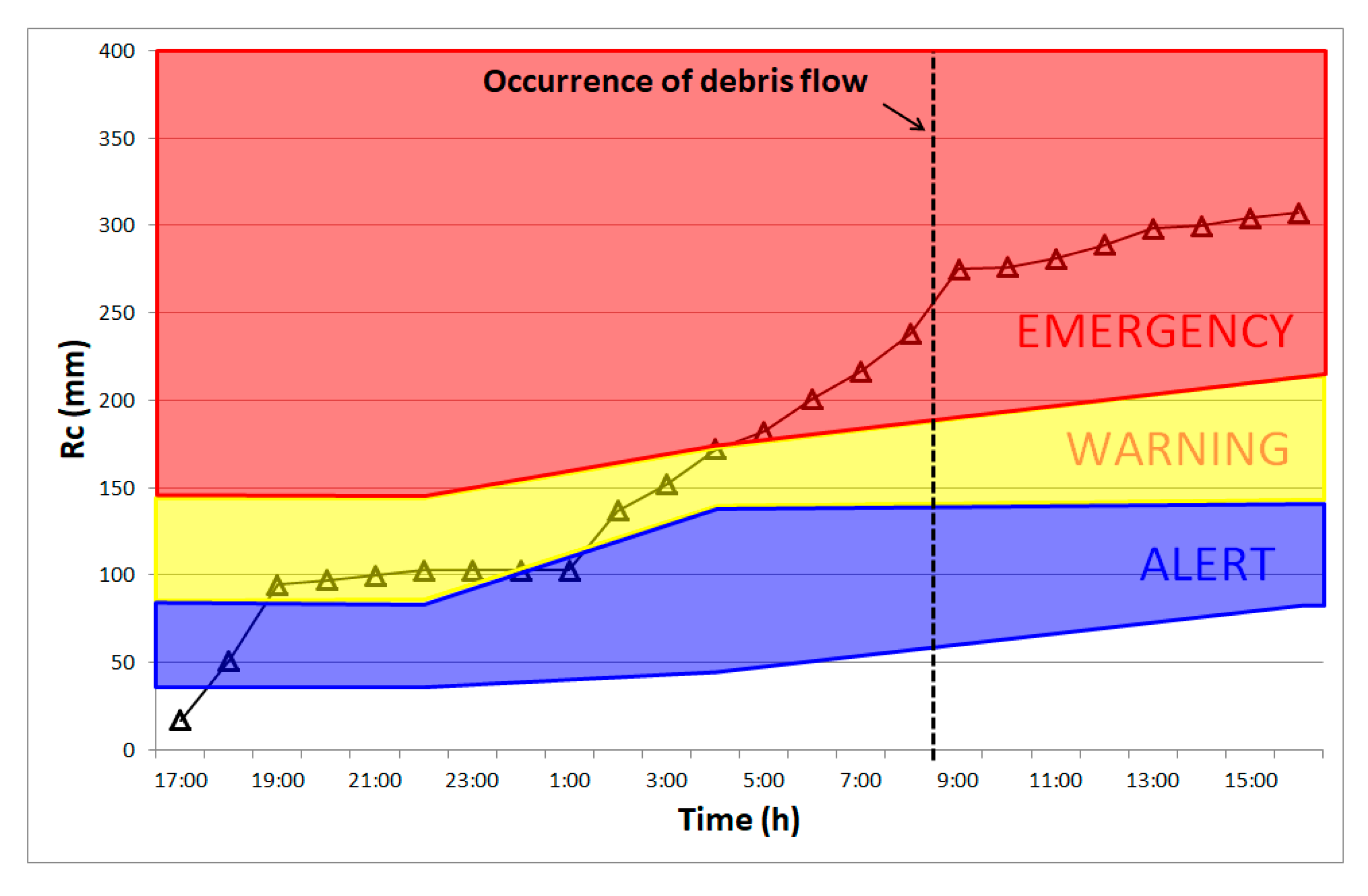 Water 11 02181 g016 Water 11 02181 g016