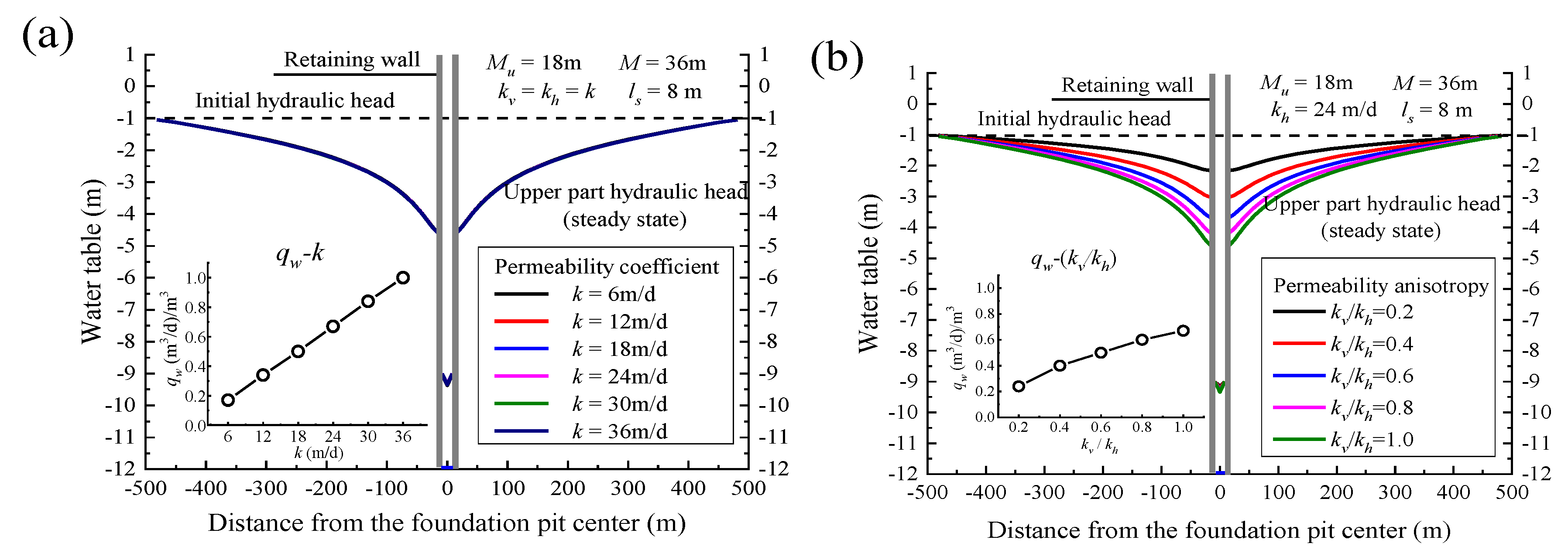 Water 11 02182 g005a