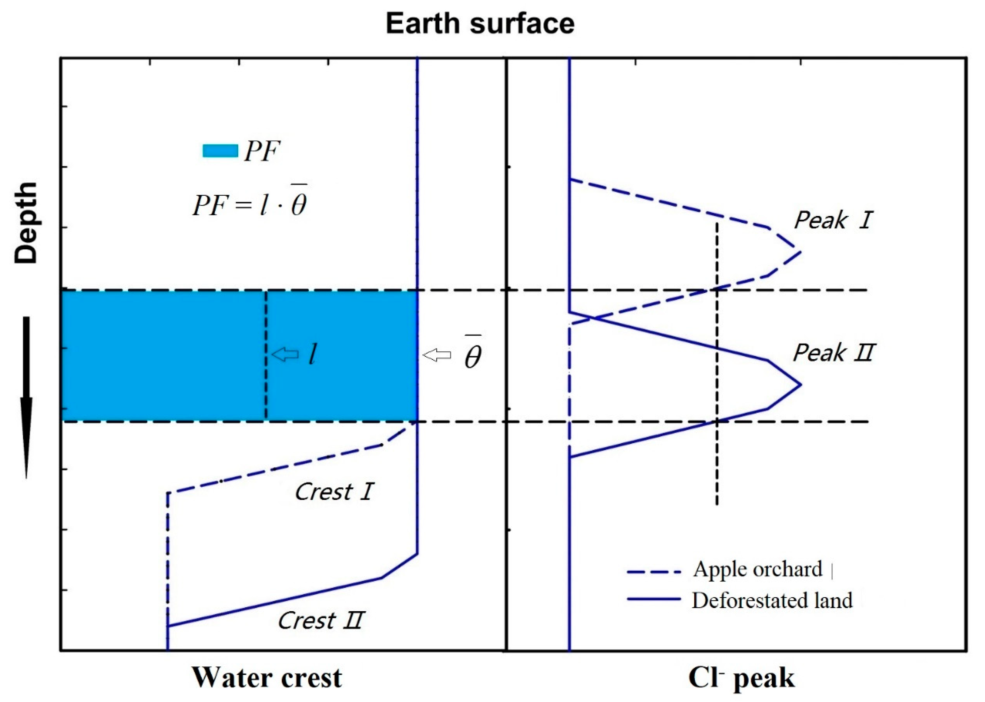 Water 11 02183 g002 Water 11 02183 g002