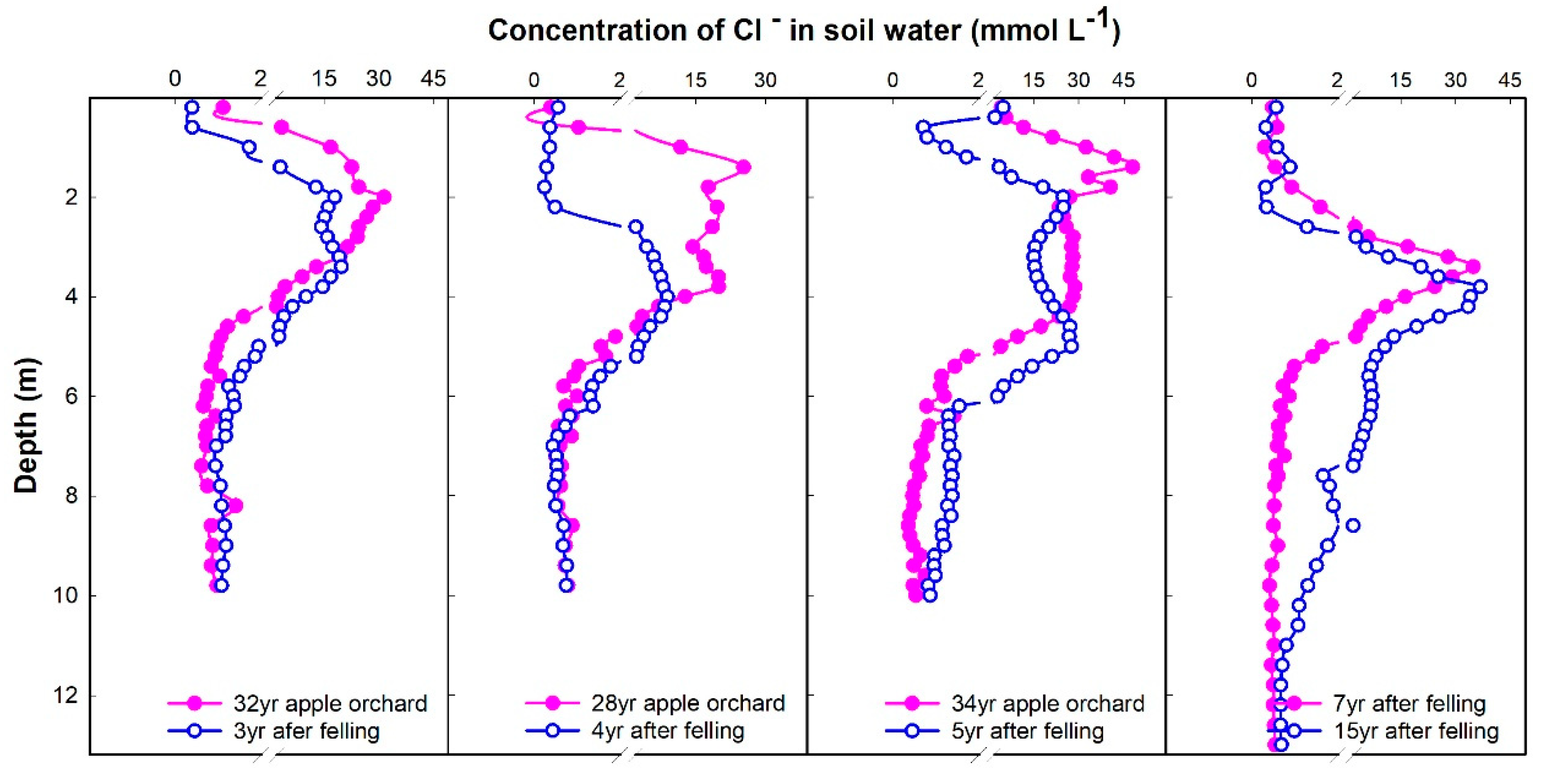 Water 11 02183 g003 Water 11 02183 g003