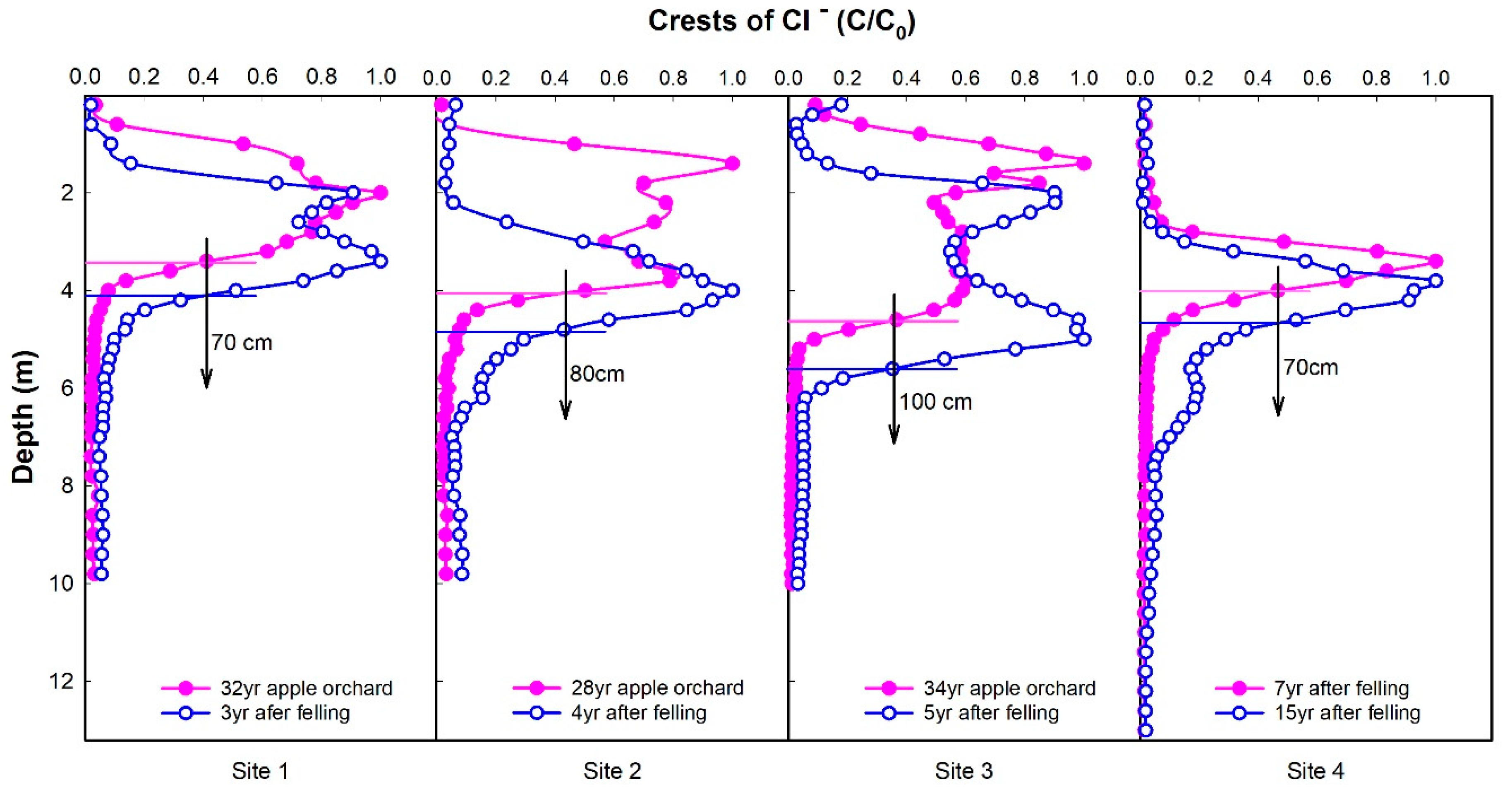 Water 11 02183 g004 Water 11 02183 g004