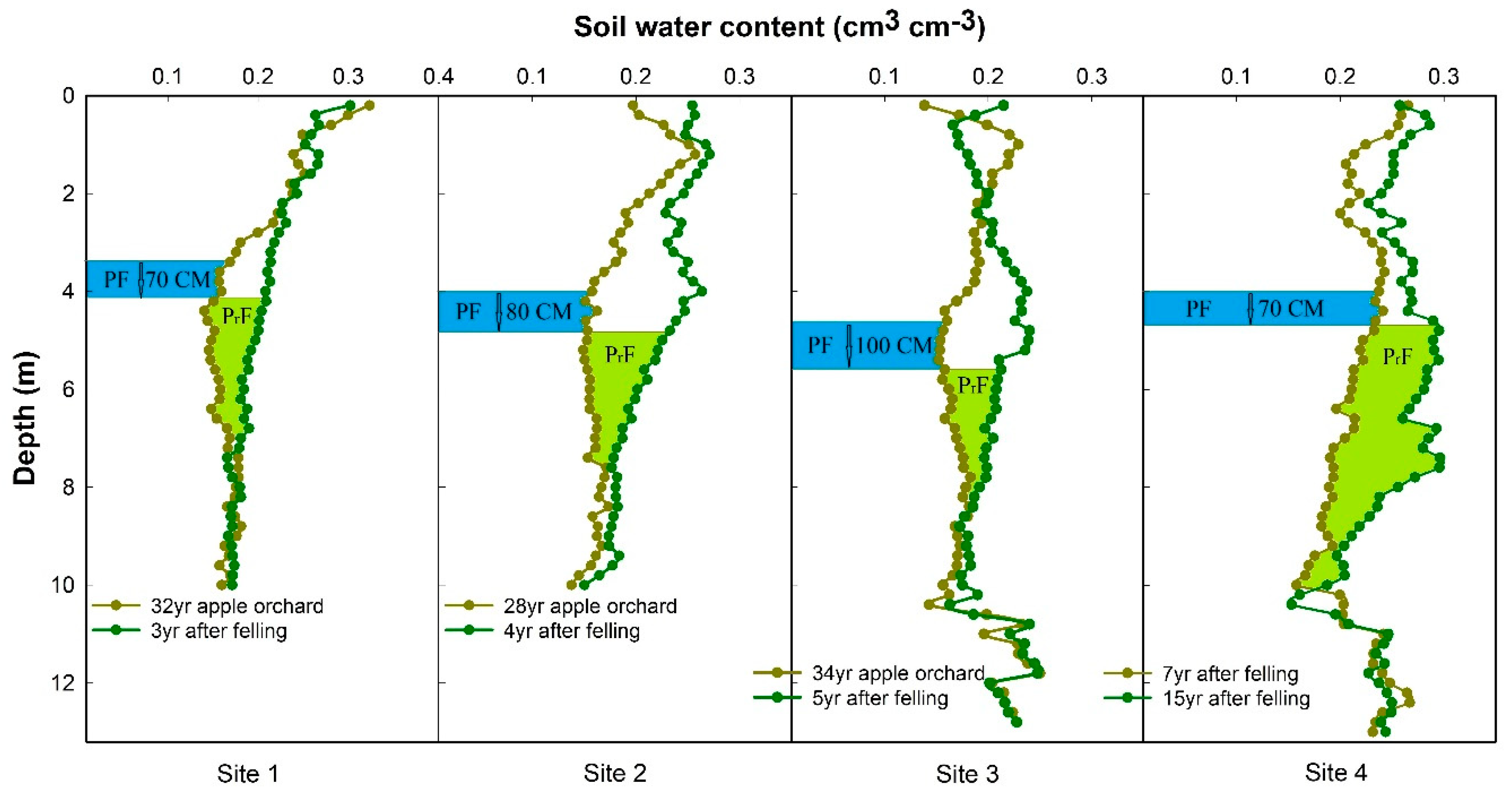 Water 11 02183 g005 Water 11 02183 g005