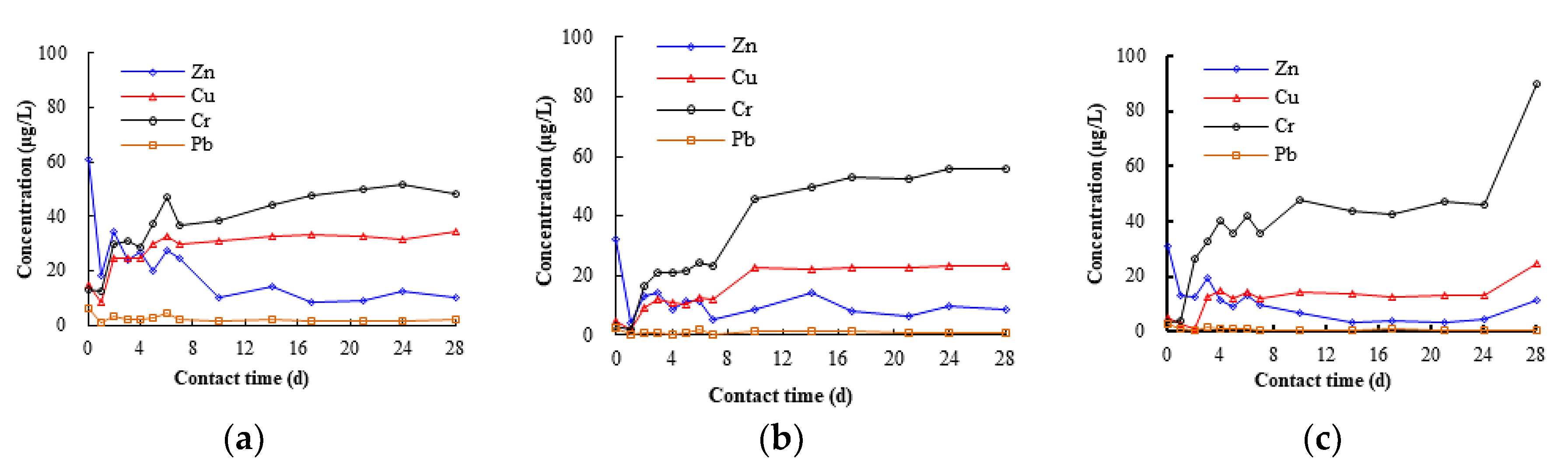 Water 11 02186 g005 Water 11 02186 g005