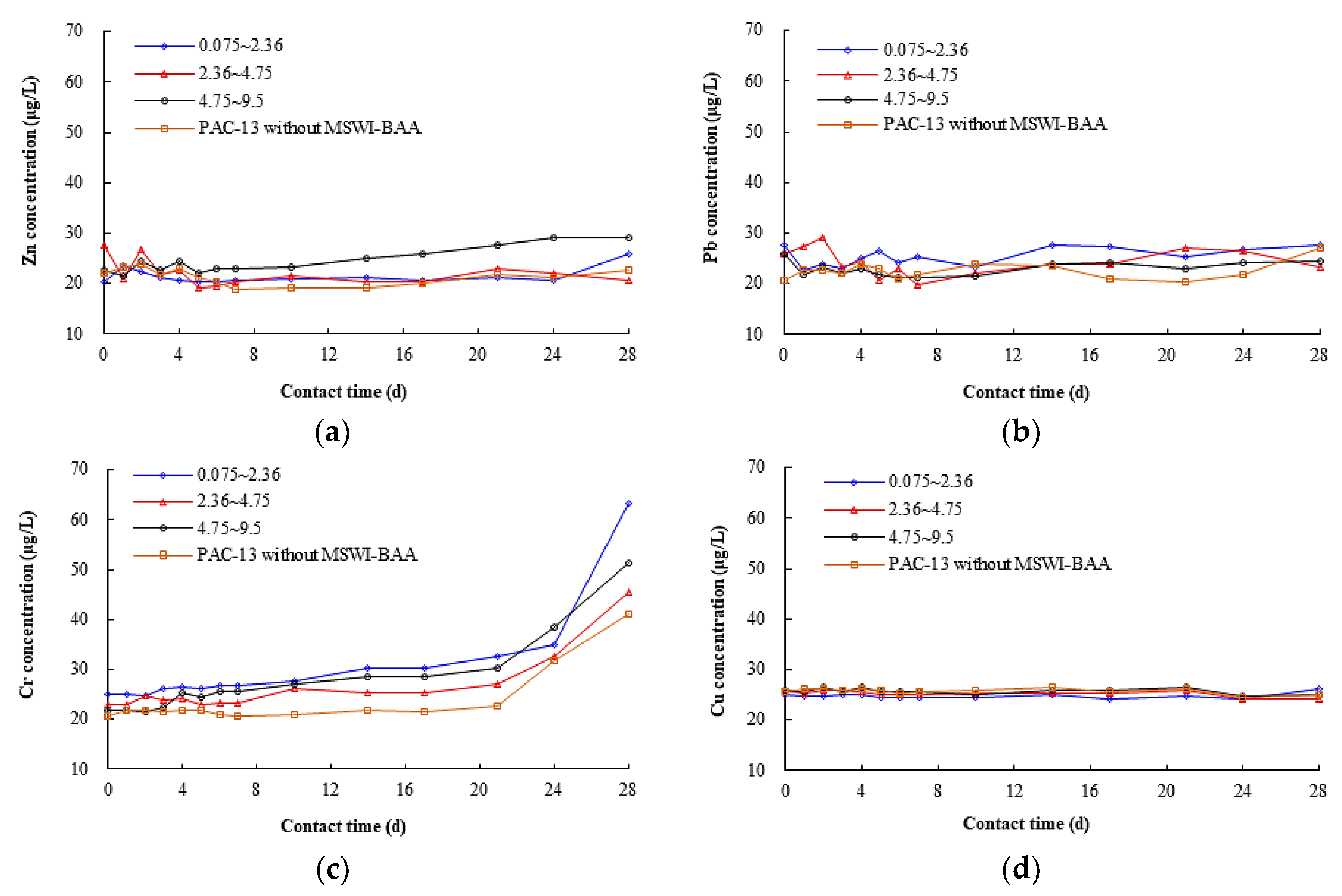 Water 11 02186 g006 Water 11 02186 g006