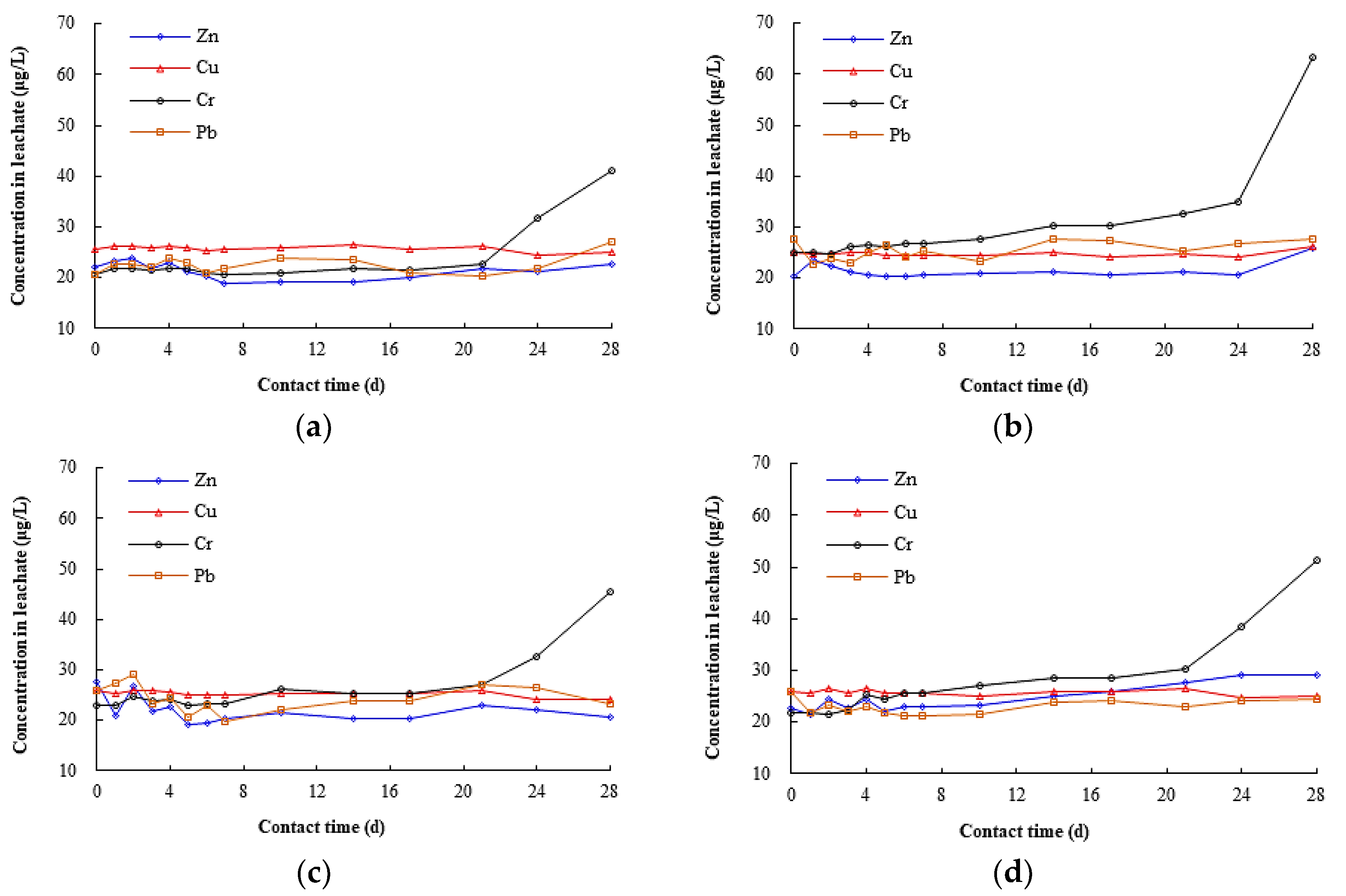 Water 11 02186 g007 Water 11 02186 g007