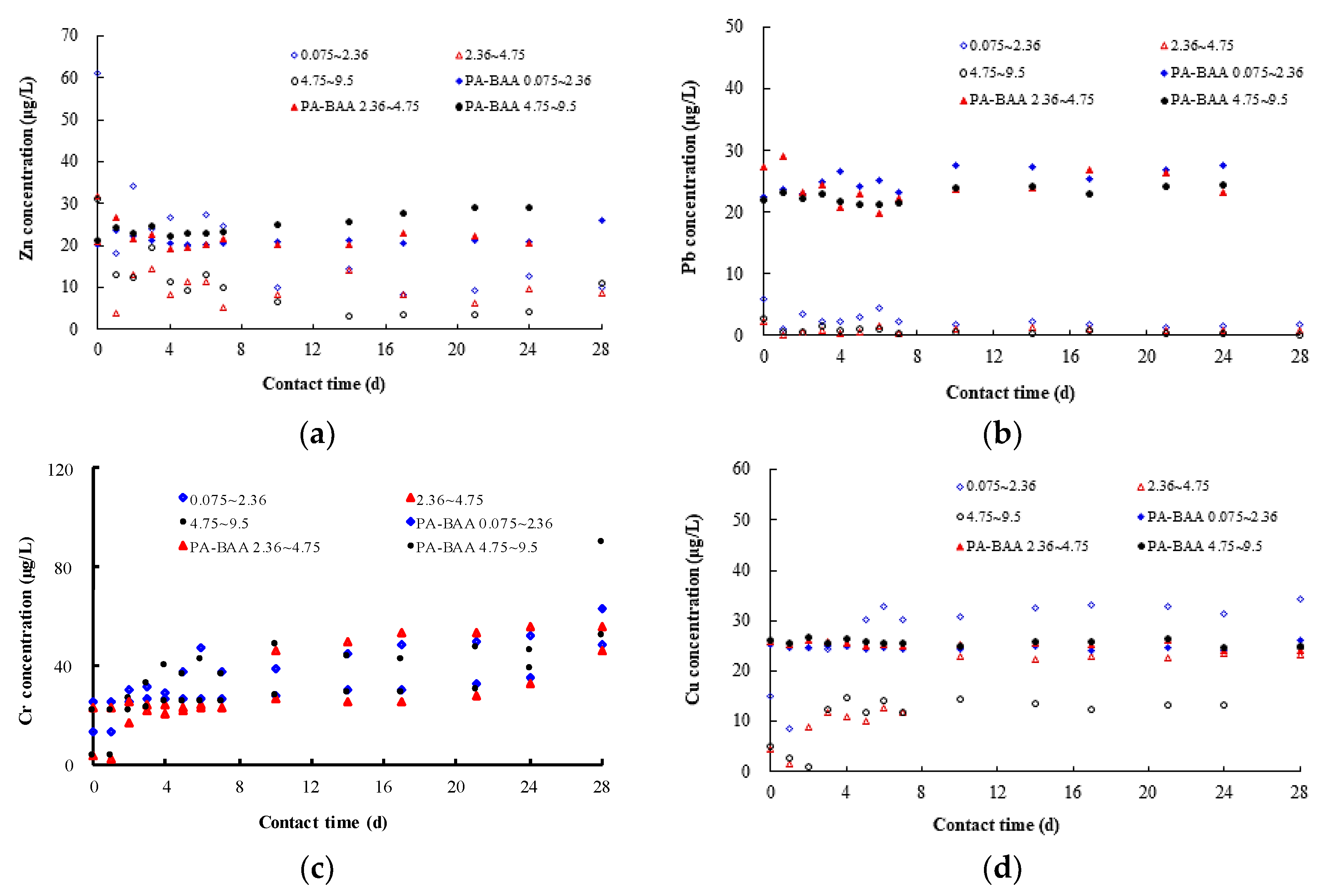 Water 11 02186 g009 Water 11 02186 g009