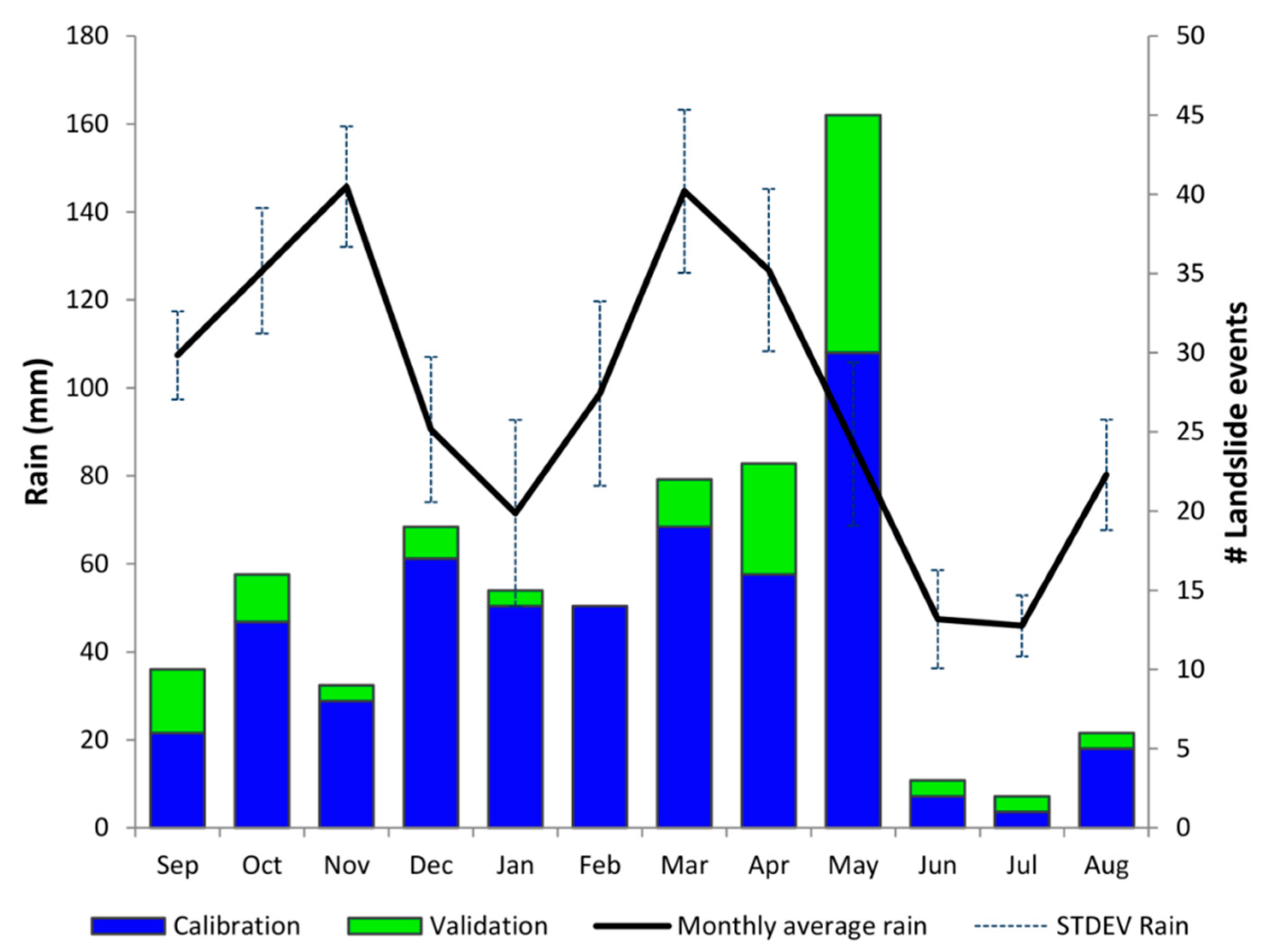 Water 11 02202 g002 Water 11 02202 g002