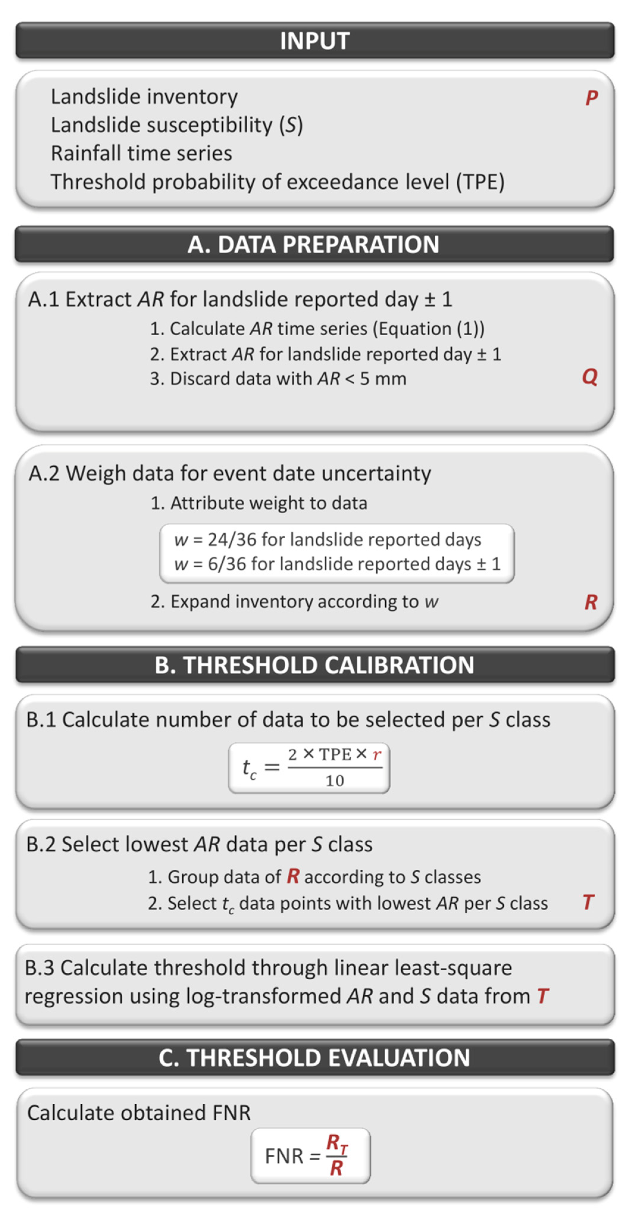 Water 11 02202 g004 Water 11 02202 g004