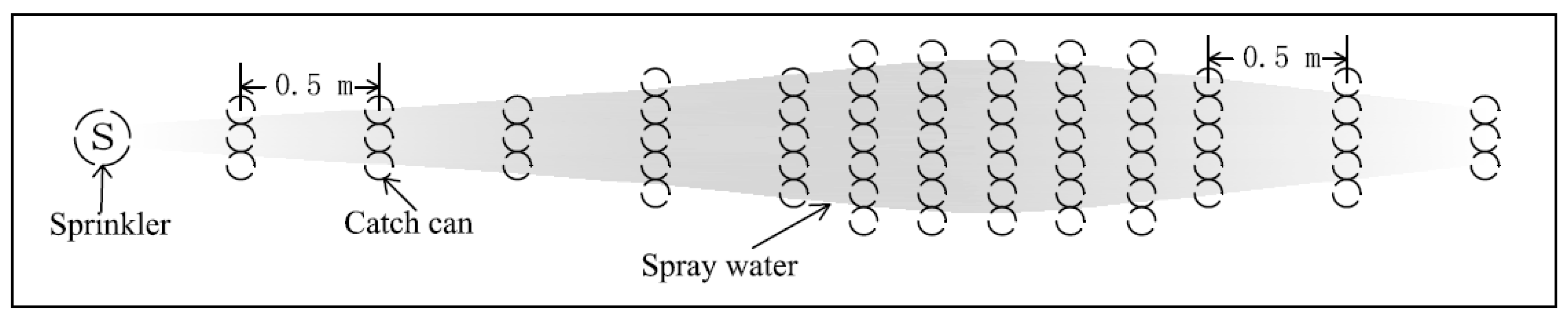 Water 11 02296 g007