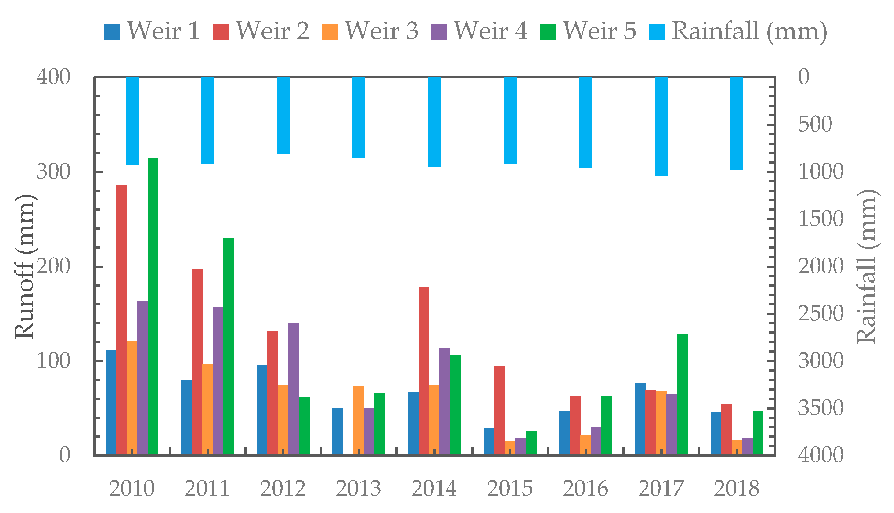 Water 11 02299 g005
