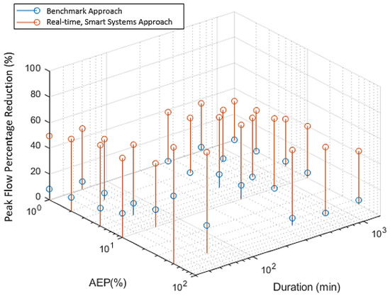 Water 11 02428 g0a1 550