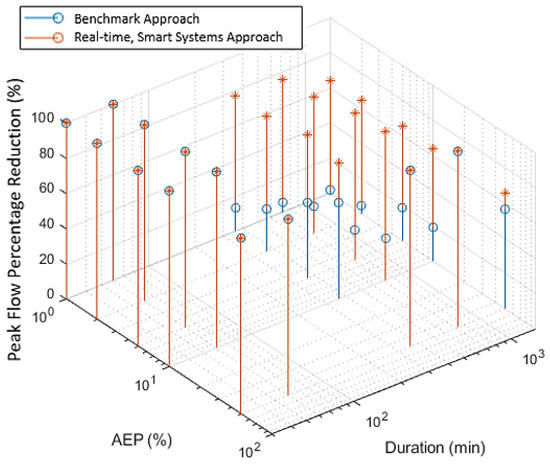 Water 11 02428 g0a2 550