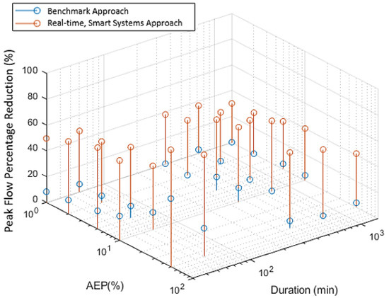 Water 11 02428 g0a3 550